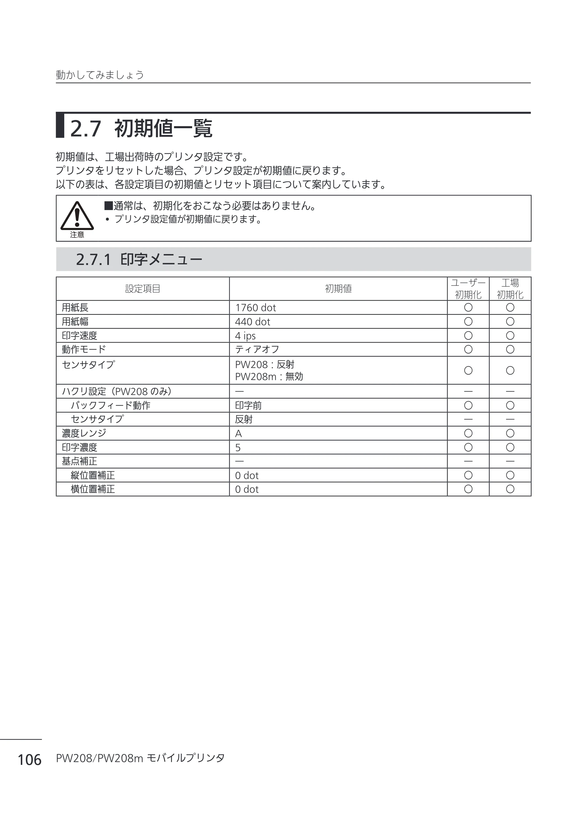 サトー Petit lapin(プチラパン)PW208 / PW208m / etit lapin(プチラパン)PW208 / PW208m PW208 / PW208m取扱説明書（第5版） — 2.7 初期値一覧 — 原本ページ — 109ページ