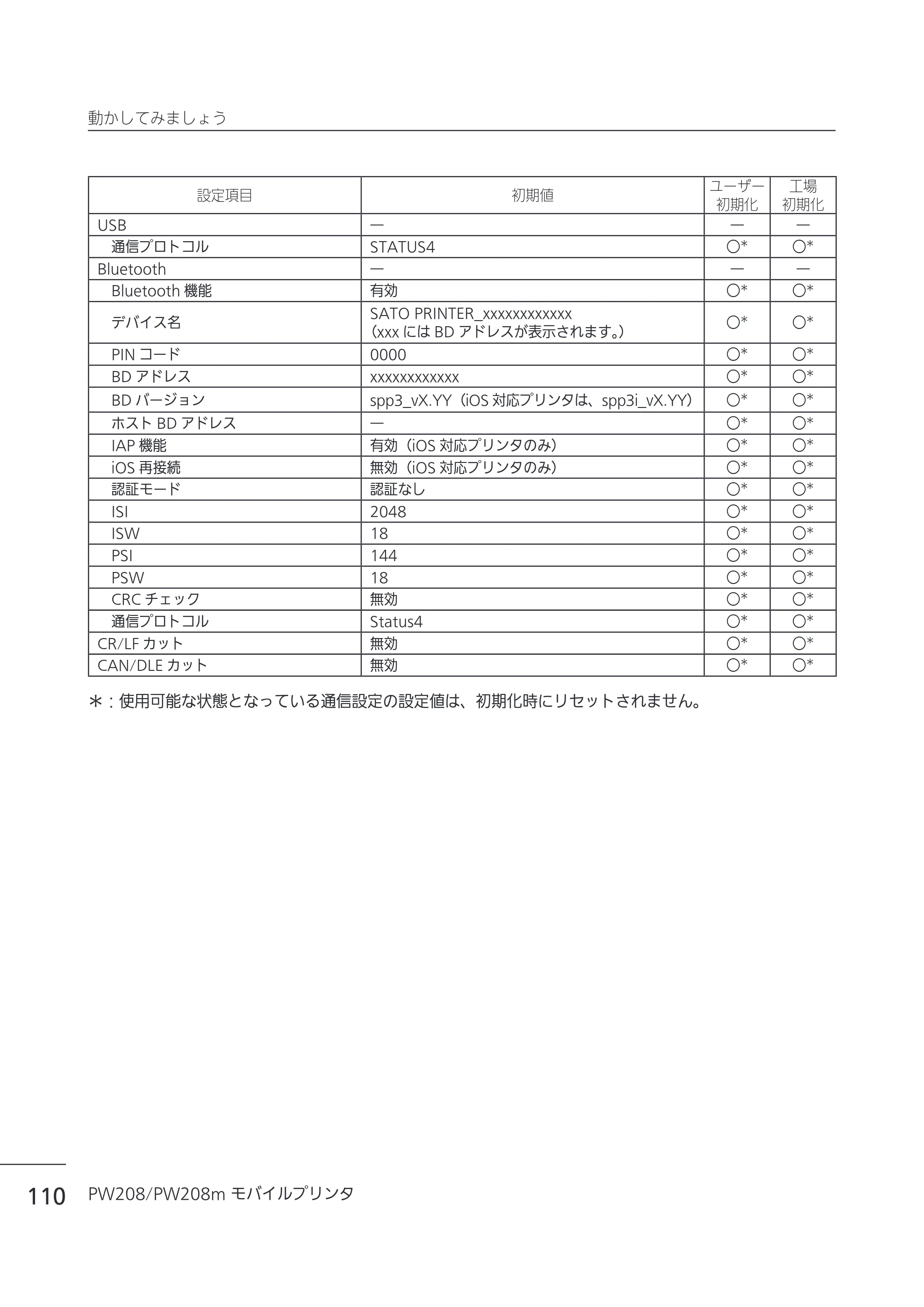 サトー Petit lapin(プチラパン)PW208 / PW208m / etit lapin(プチラパン)PW208 / PW208m PW208 / PW208m取扱説明書（第5版） — 原本ページ — 113ページ