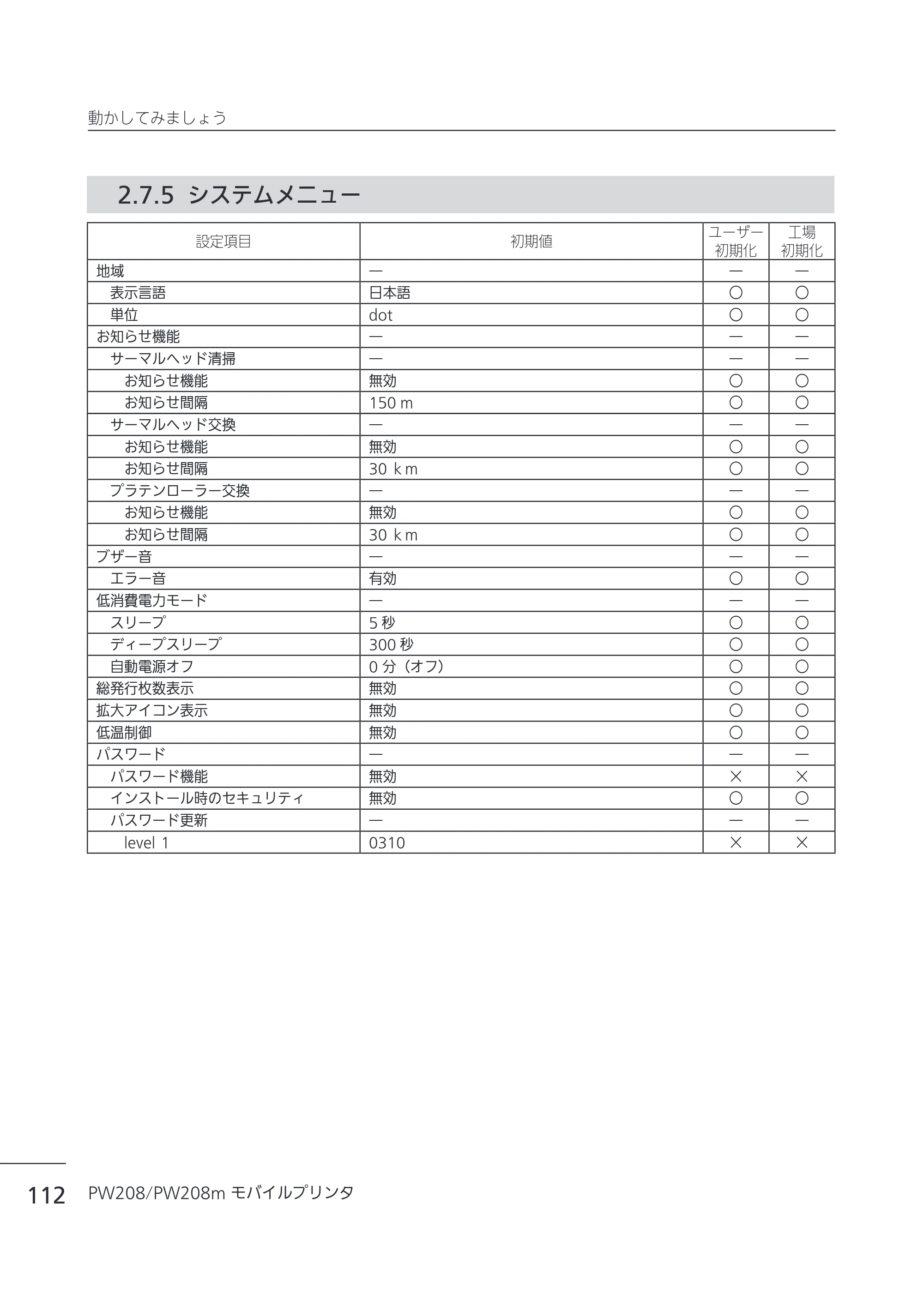 サトー Petit lapin(プチラパン)PW208 / PW208m / etit lapin(プチラパン)PW208 / PW208m PW208 / PW208m取扱説明書（第5版） — 2.7.5 システムメニュー — 原本ページ — 115ページ