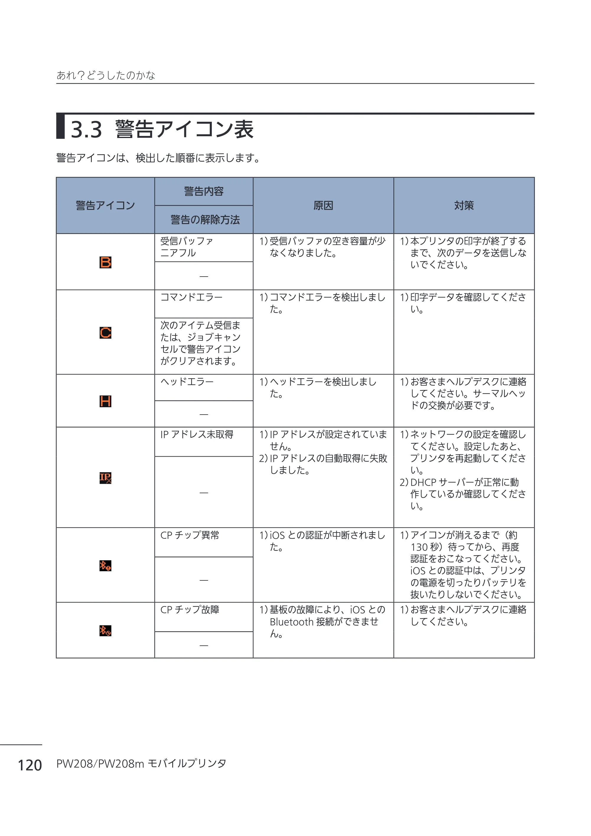サトー Petit lapin(プチラパン)PW208 / PW208m / etit lapin(プチラパン)PW208 / PW208m PW208 / PW208m取扱説明書（第5版） — 3.3 警告アイコン表 — 原本ページ — 123ページ