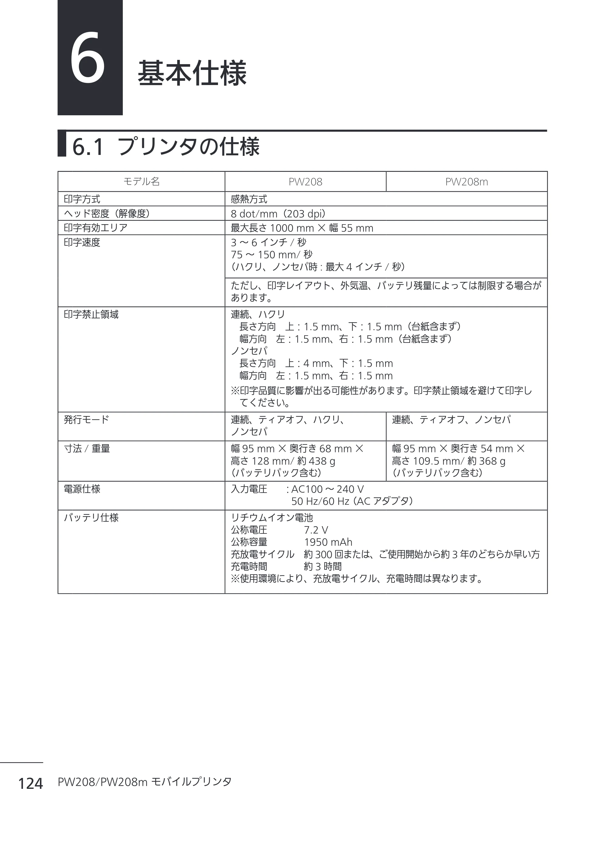 サトー Petit lapin(プチラパン)PW208 / PW208m / etit lapin(プチラパン)PW208 / PW208m PW208 / PW208m取扱説明書（第5版） — 6 基本仕様 — 原本ページ — 127ページ
