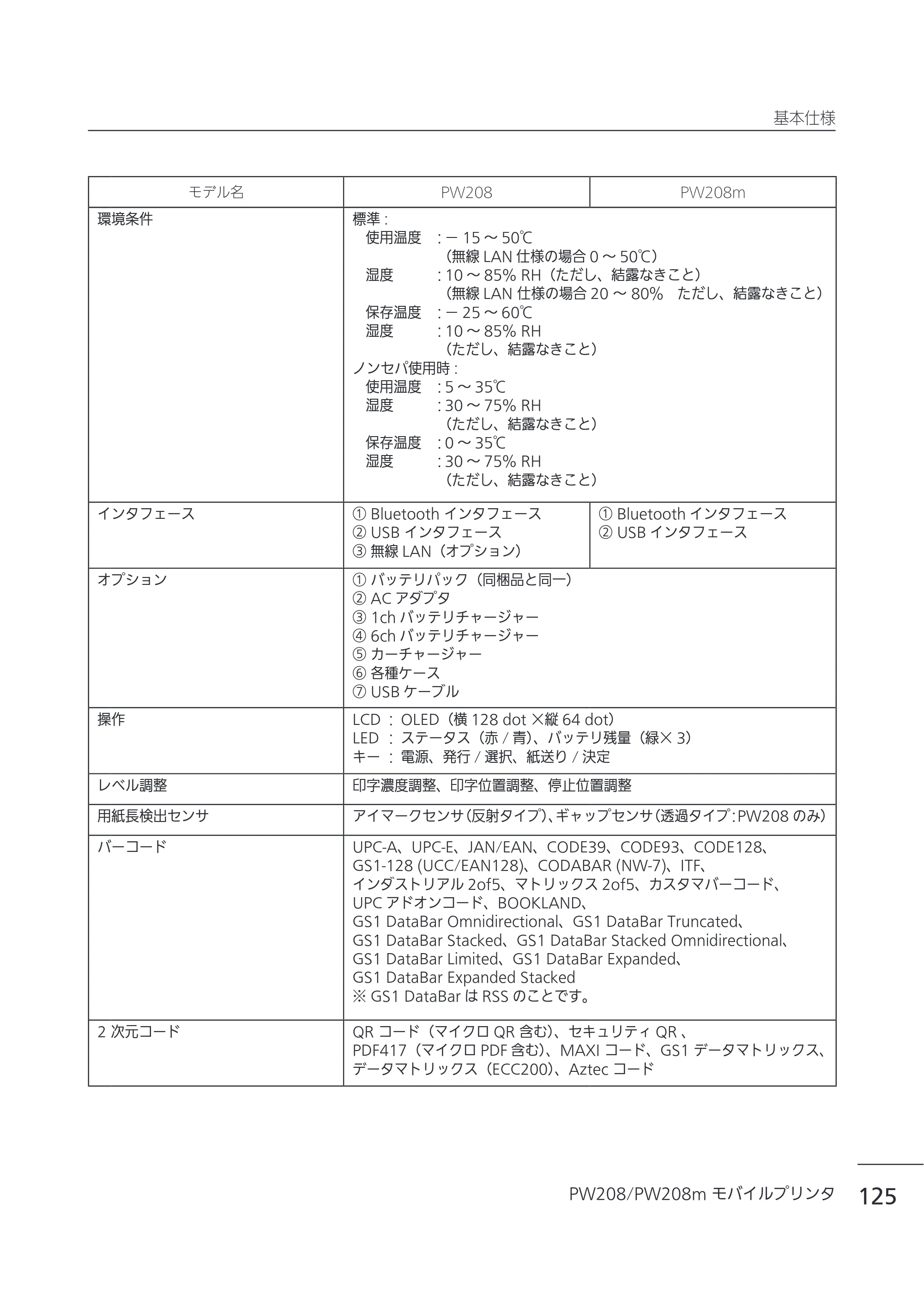 サトー Petit lapin(プチラパン)PW208 / PW208m / etit lapin(プチラパン)PW208 / PW208m PW208 / PW208m取扱説明書（第5版） — 原本ページ — 128ページ