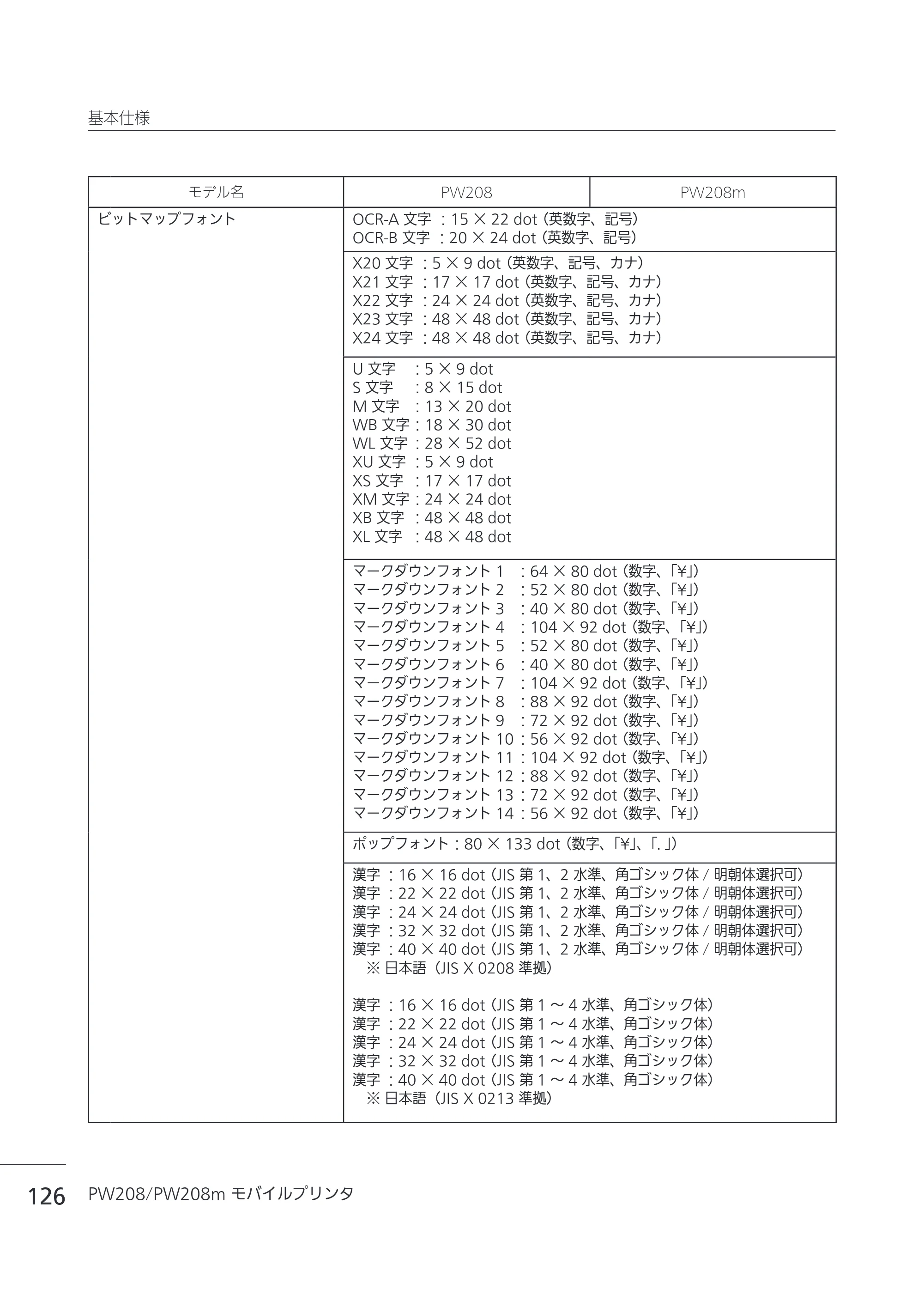 サトー Petit lapin(プチラパン)PW208 / PW208m / etit lapin(プチラパン)PW208 / PW208m PW208 / PW208m取扱説明書（第5版） — 原本ページ — 129ページ