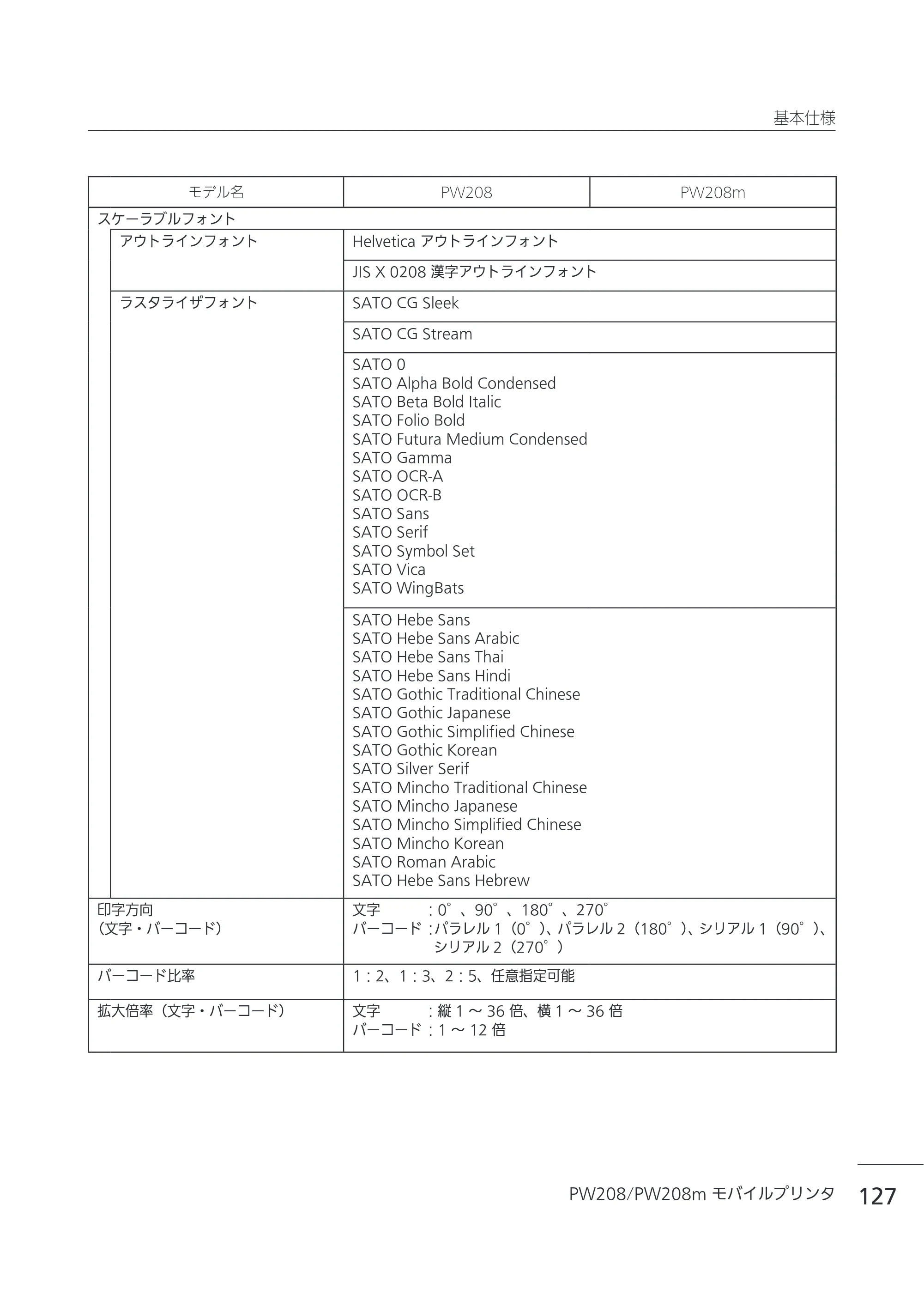 サトー Petit lapin(プチラパン)PW208 / PW208m / etit lapin(プチラパン)PW208 / PW208m PW208 / PW208m取扱説明書（第5版） — 原本ページ — 130ページ