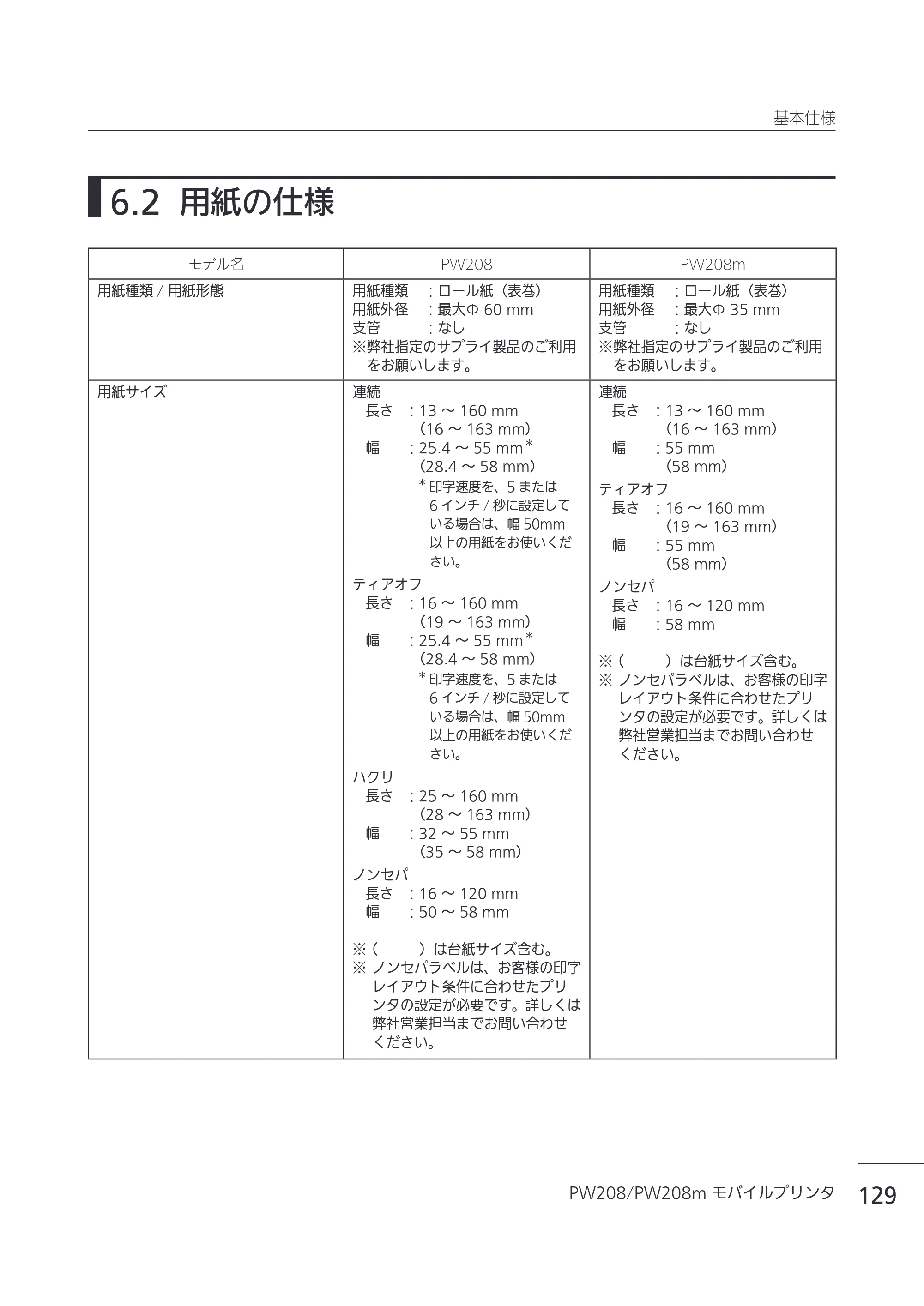 サトー Petit lapin(プチラパン)PW208 / PW208m / etit lapin(プチラパン)PW208 / PW208m PW208 / PW208m取扱説明書（第5版） — 6.2 用紙の仕様 — 原本ページ — 132ページ
