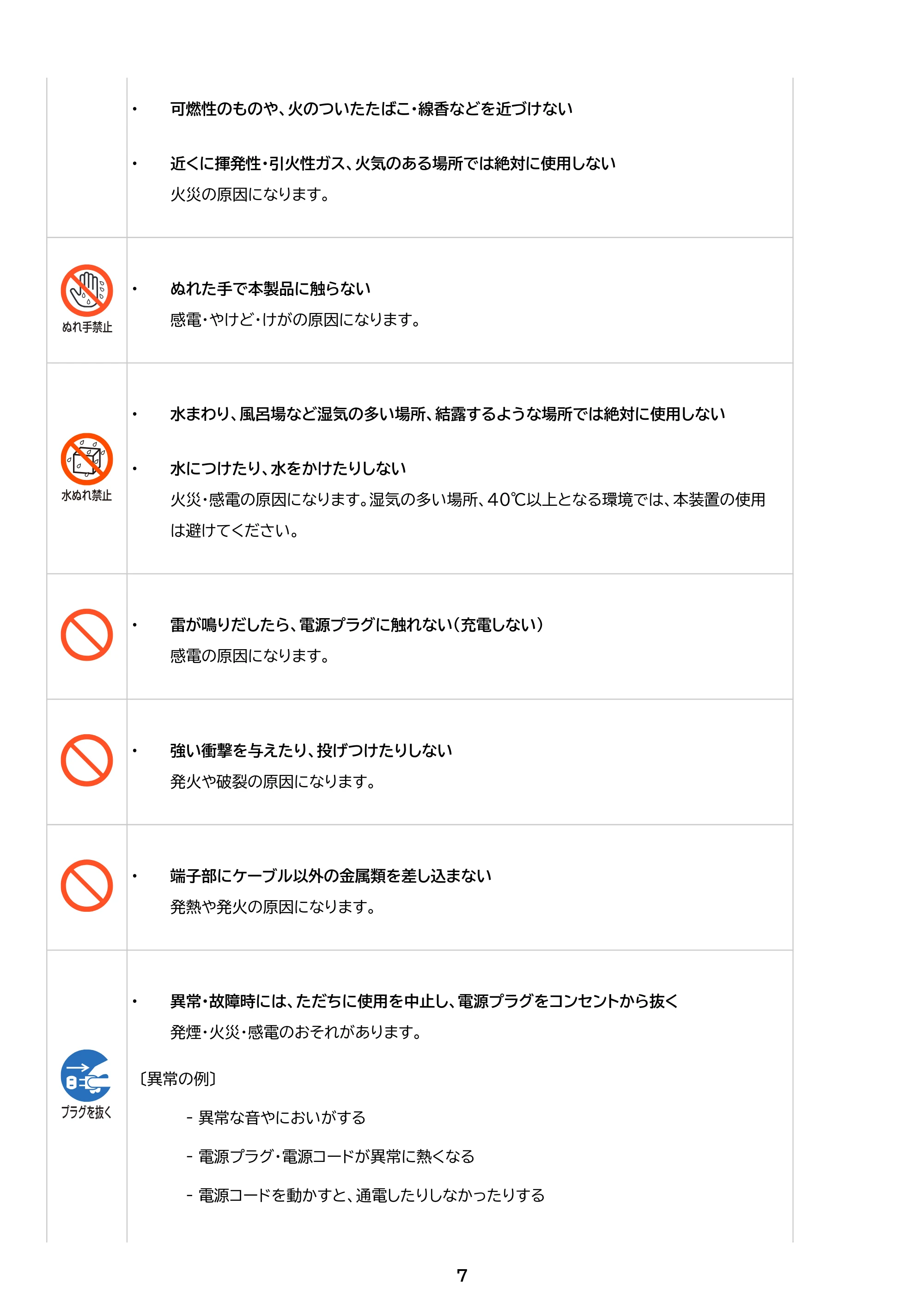 アイリスオーヤマ PS720AA-W 取扱説明書 — 原本ページ — 7ページ