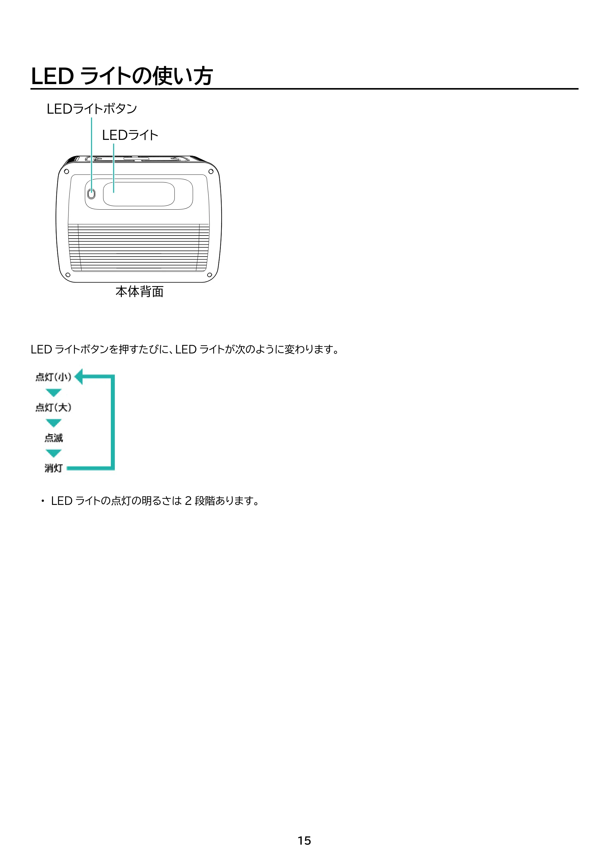 アイリスオーヤマ PS720AA-W 取扱説明書 — 原本ページ — 15ページ