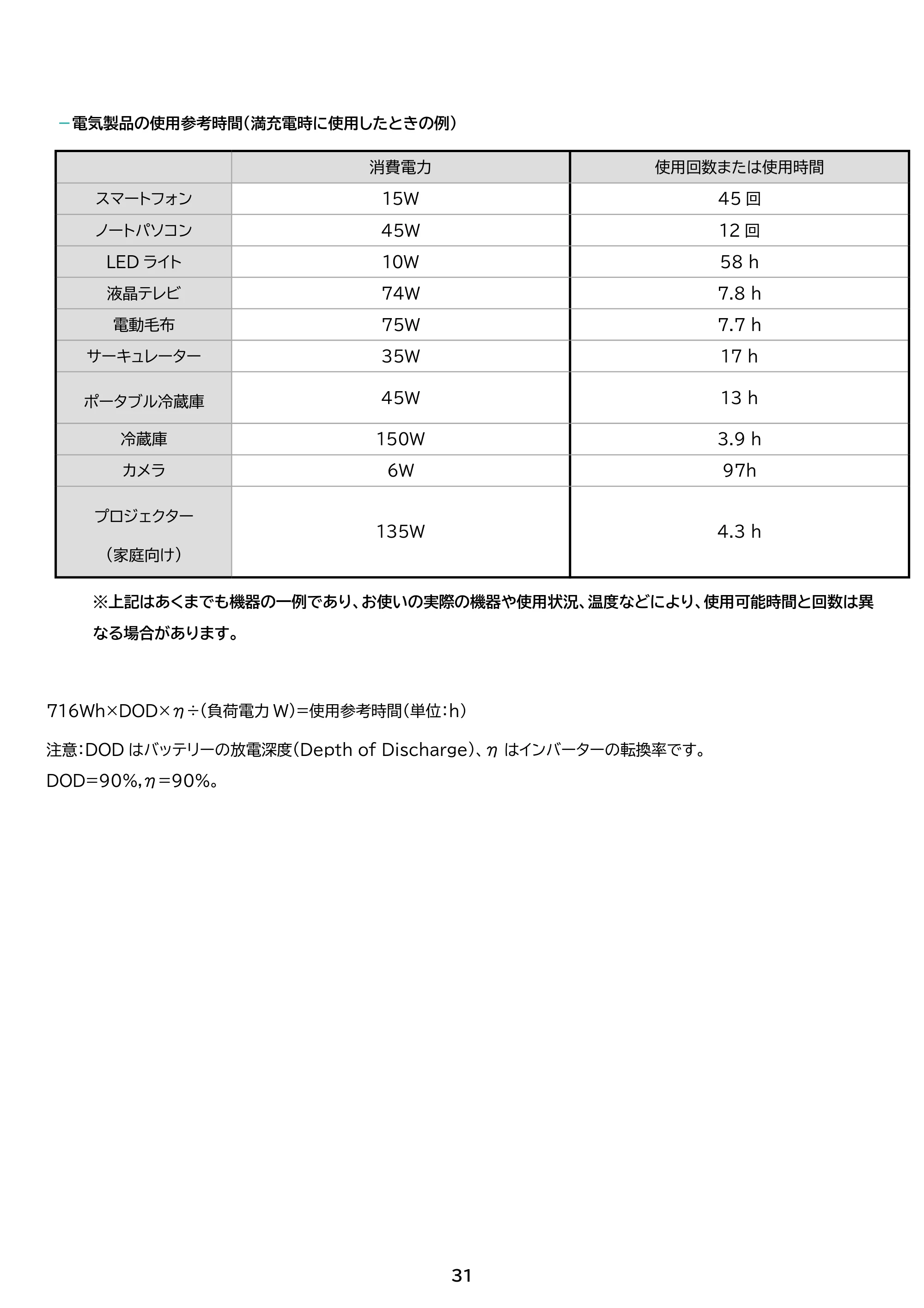 アイリスオーヤマ PS720AA-W 取扱説明書 — 原本ページ — 31ページ