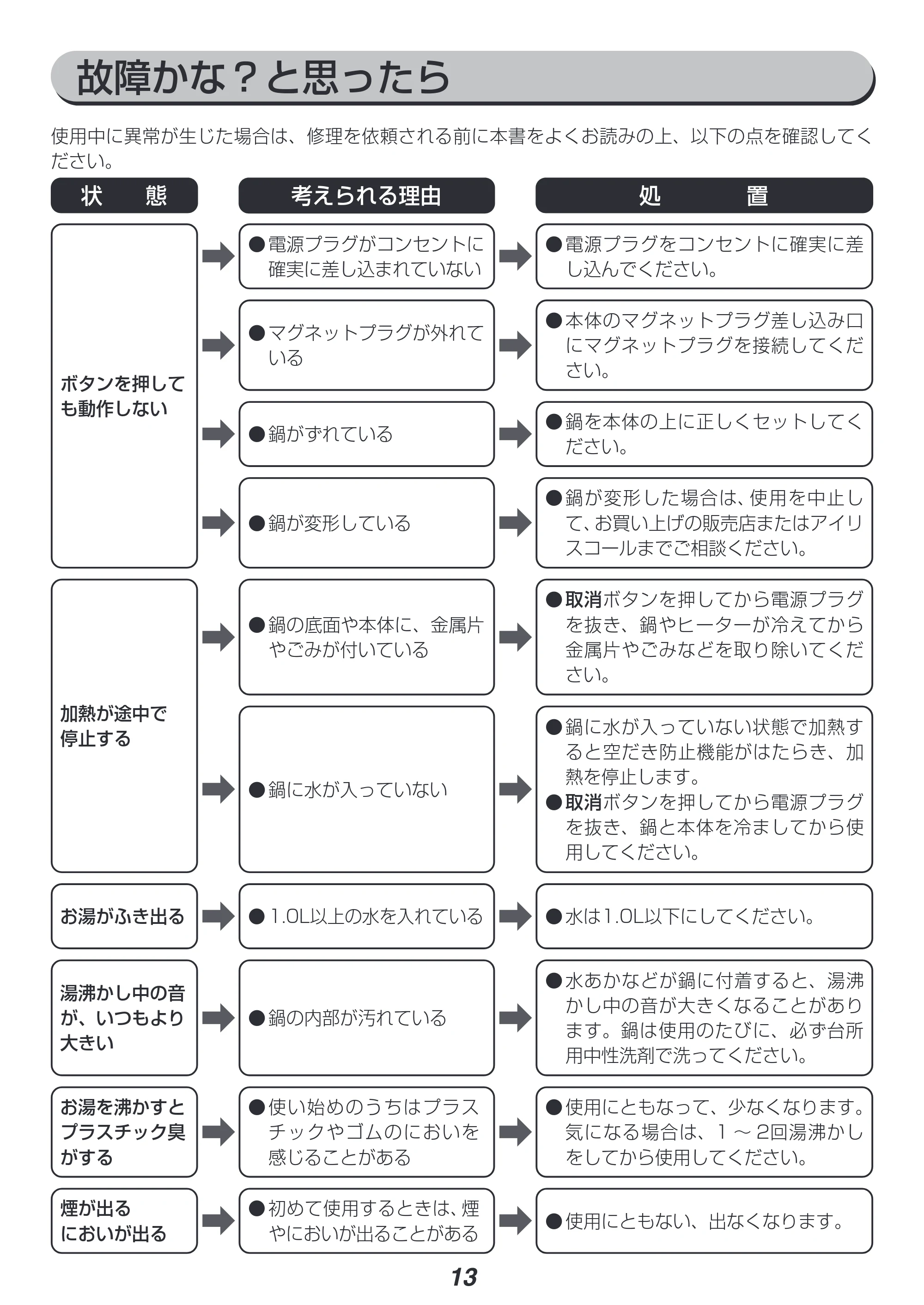 アイリスオーヤマ ICK-M1200 取扱説明書 — 原本ページ — 13ページ