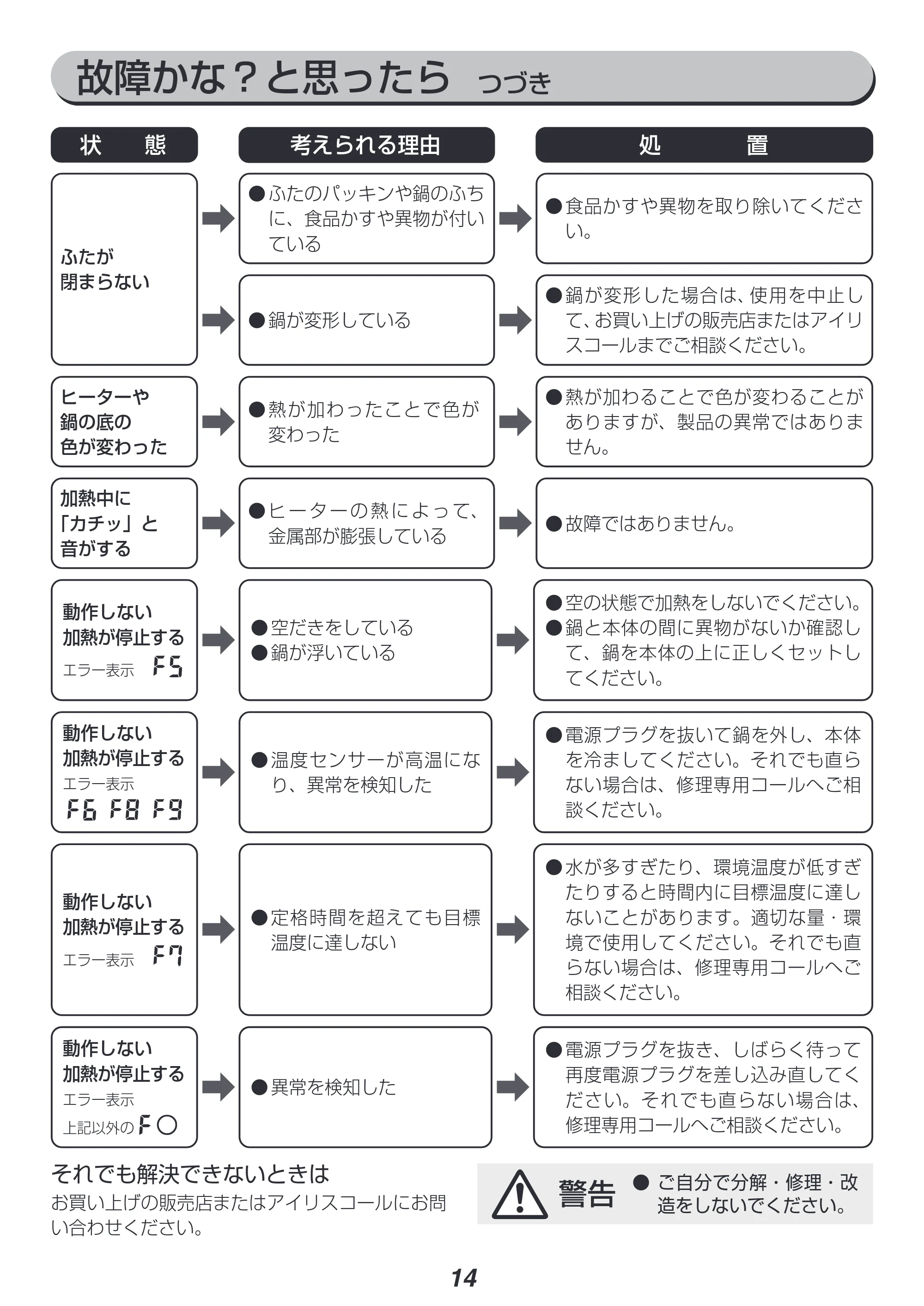 アイリスオーヤマ ICK-M1200 取扱説明書 — 原本ページ — 14ページ