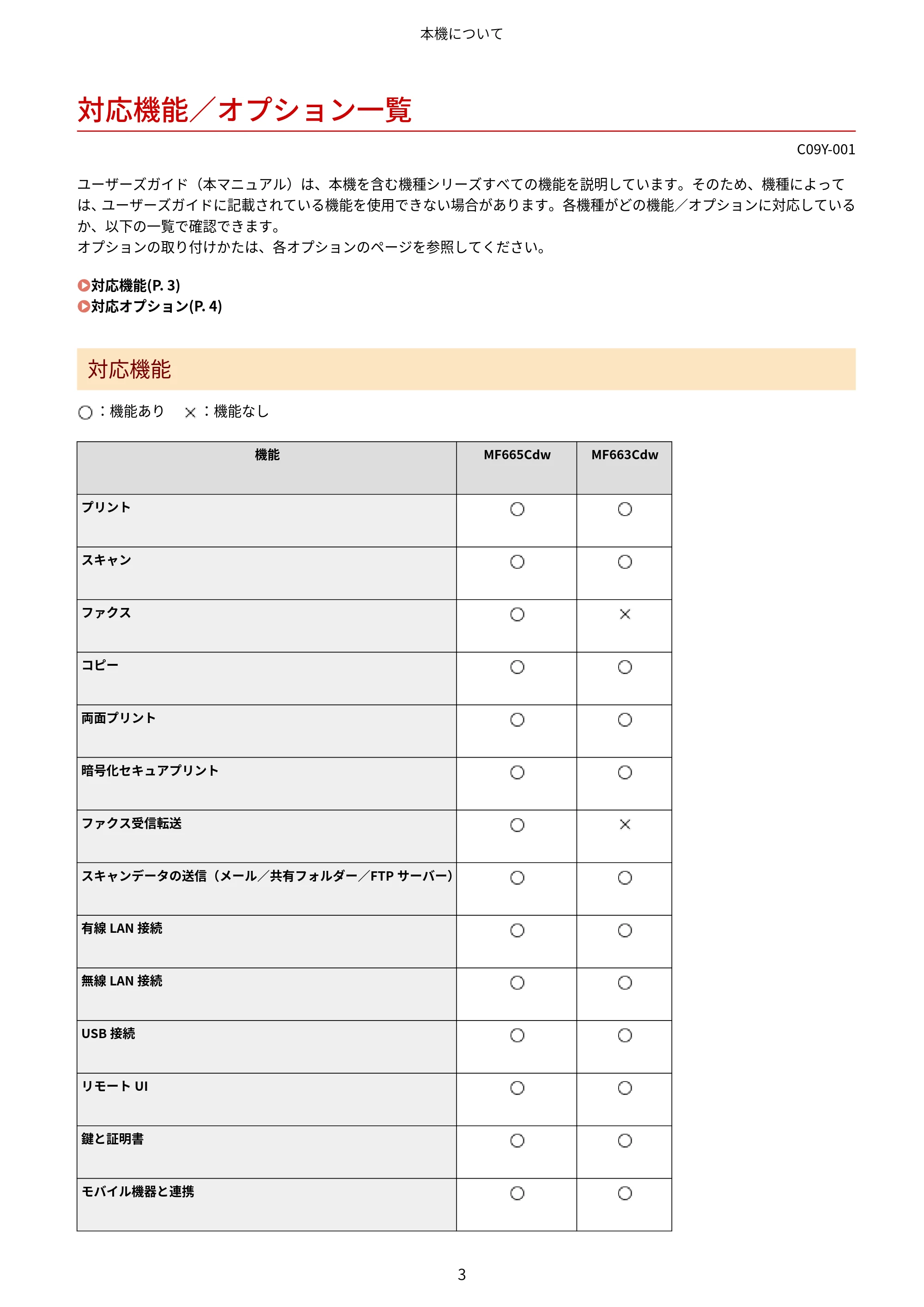 キヤノン MF665Cdw/MF663Cdw ユーザーズガイド 2026年6月25日更新（6.11 MB） — 対応機能／オプション一覧 — 原本ページ — 13ページ
