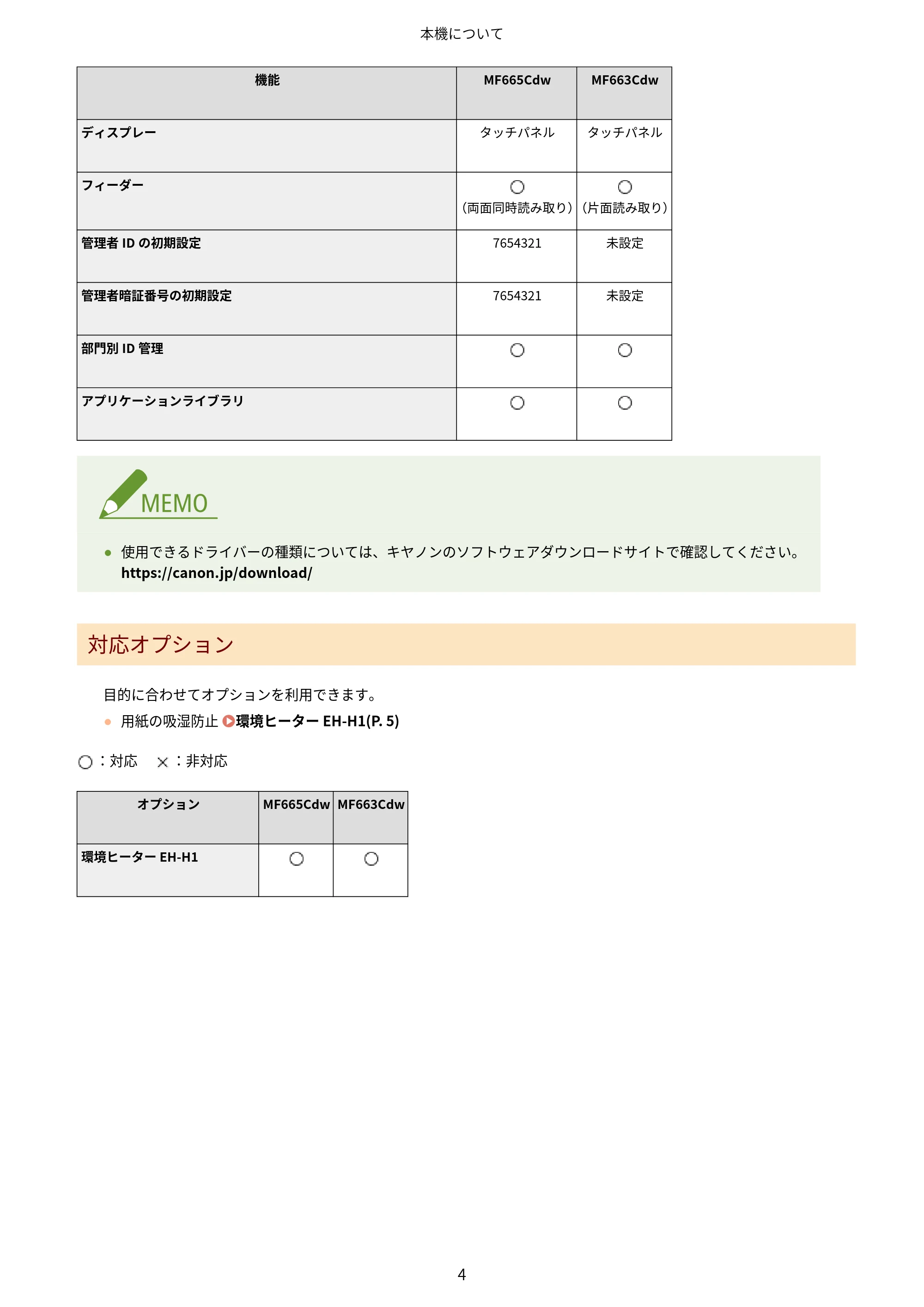 キヤノン MF665Cdw/MF663Cdw ユーザーズガイド 2026年6月25日更新（6.11 MB） — 原本ページ — 14ページ