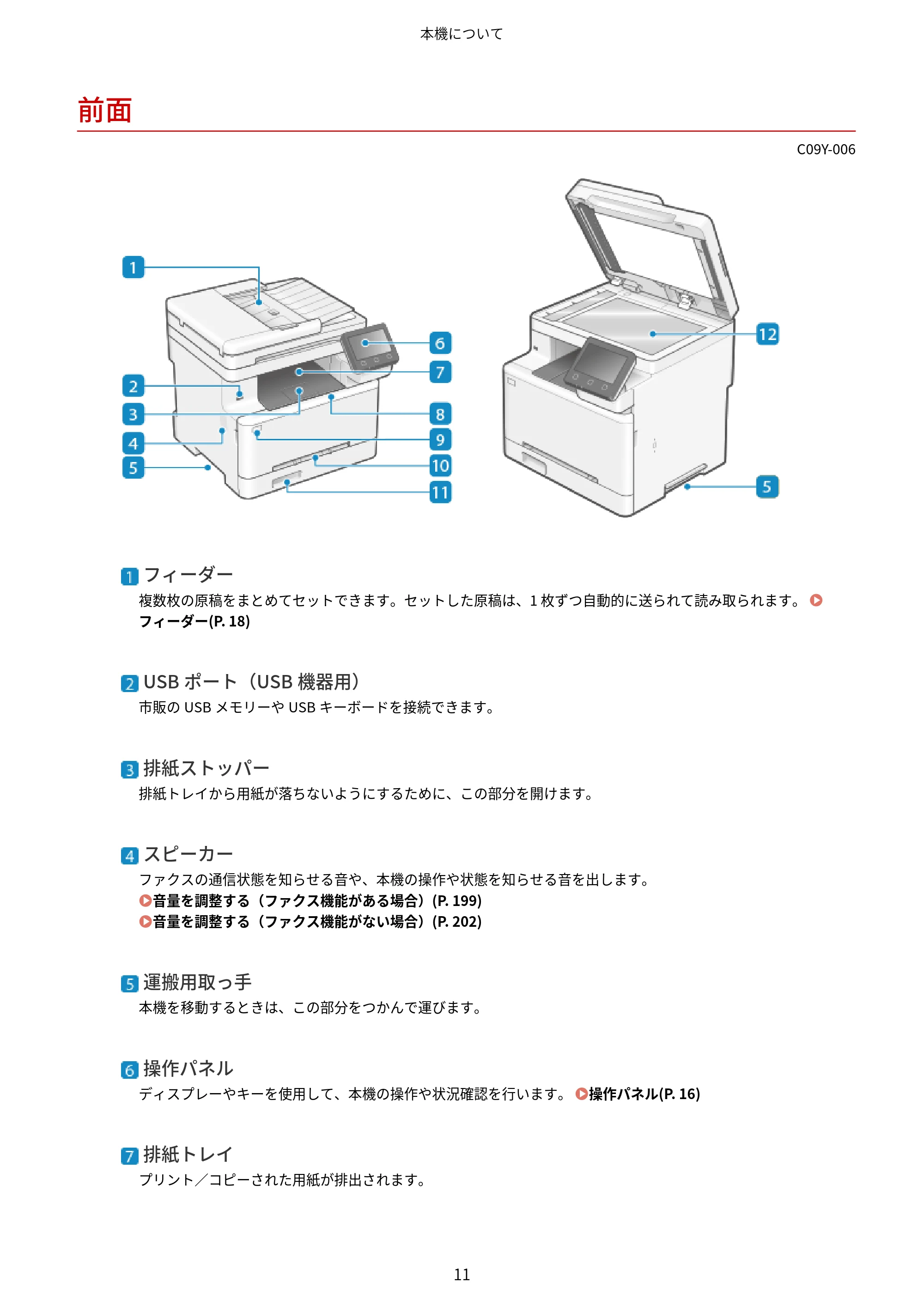 キヤノン MF665Cdw/MF663Cdw ユーザーズガイド 2026年6月25日更新（6.11 MB） — 前面 — 原本ページ — 21ページ