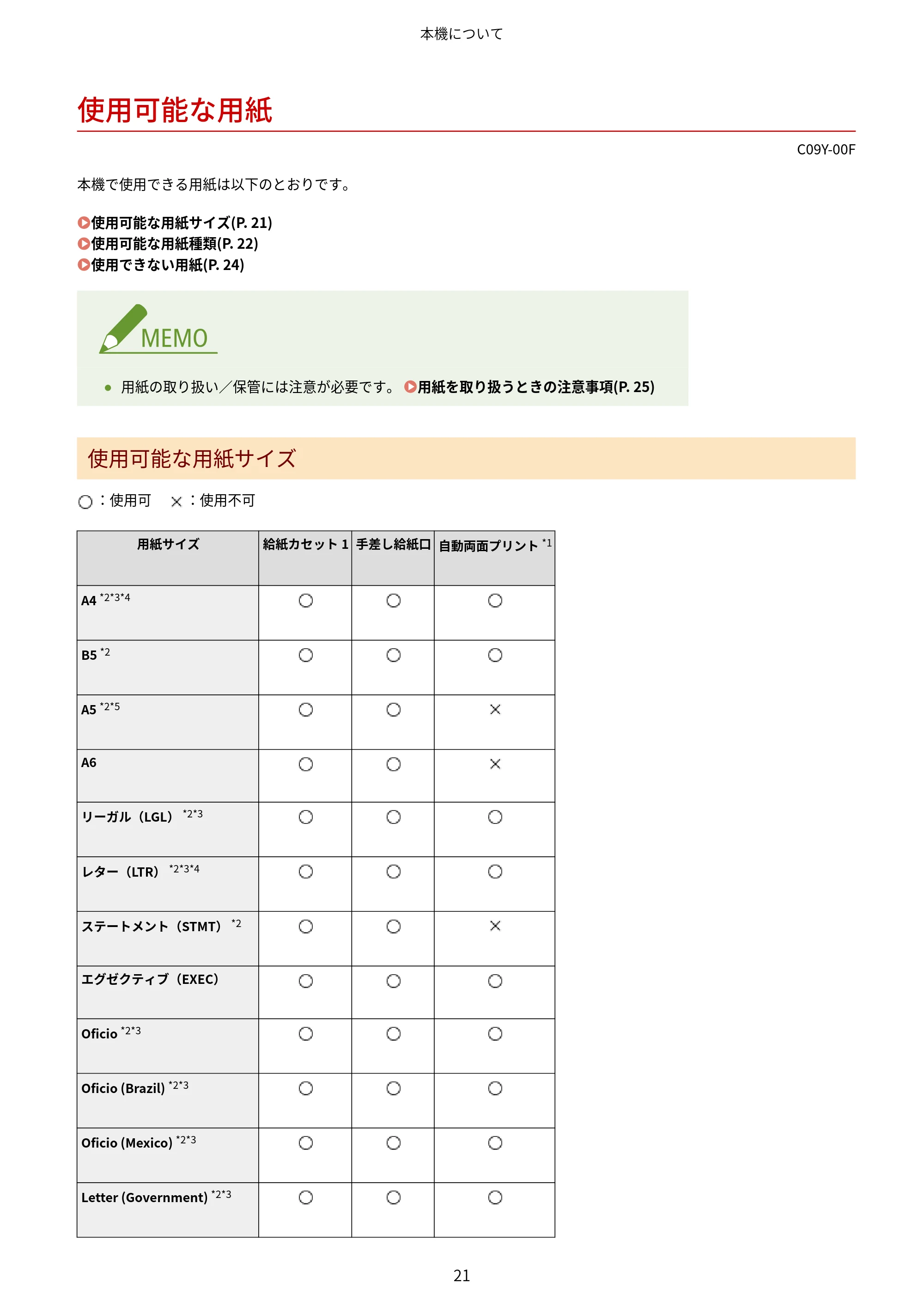 キヤノン MF665Cdw/MF663Cdw ユーザーズガイド 2026年6月25日更新（6.11 MB） — 使用可能な用紙 — 原本ページ — 31ページ