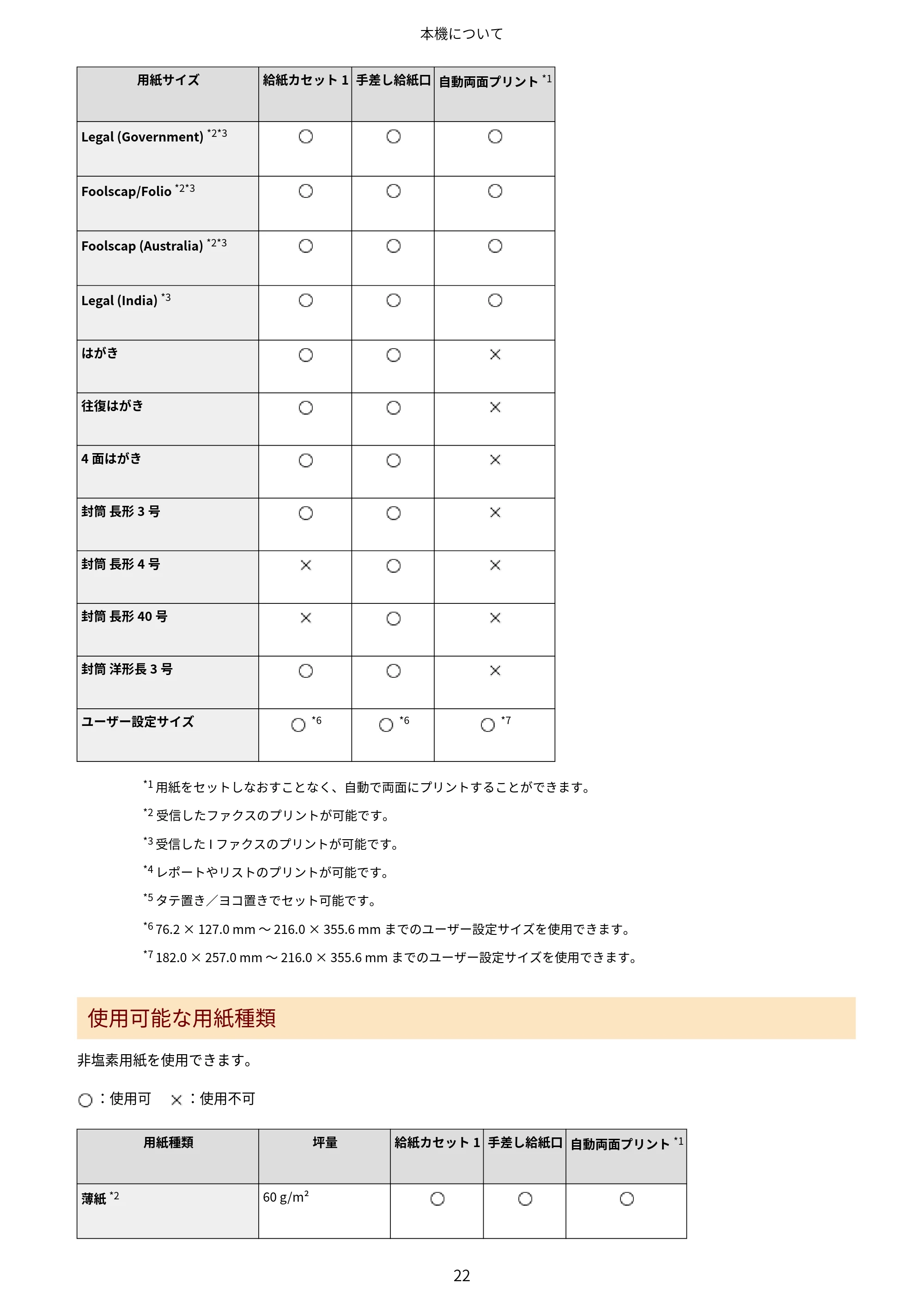 キヤノン MF665Cdw/MF663Cdw ユーザーズガイド 2026年6月25日更新（6.11 MB） — 原本ページ — 32ページ