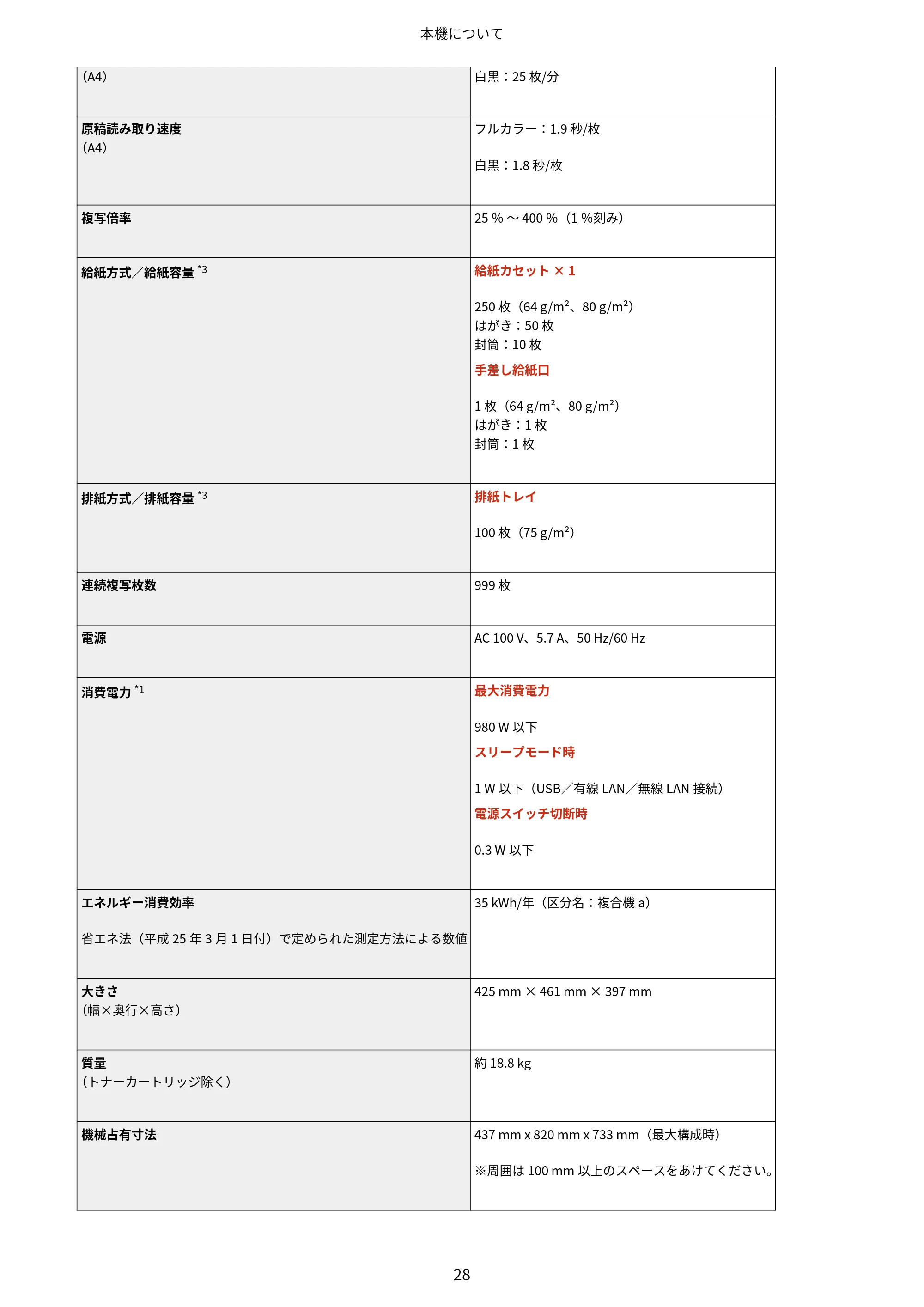 キヤノン MF665Cdw/MF663Cdw ユーザーズガイド 2026年6月25日更新（6.11 MB） — 原本ページ — 38ページ