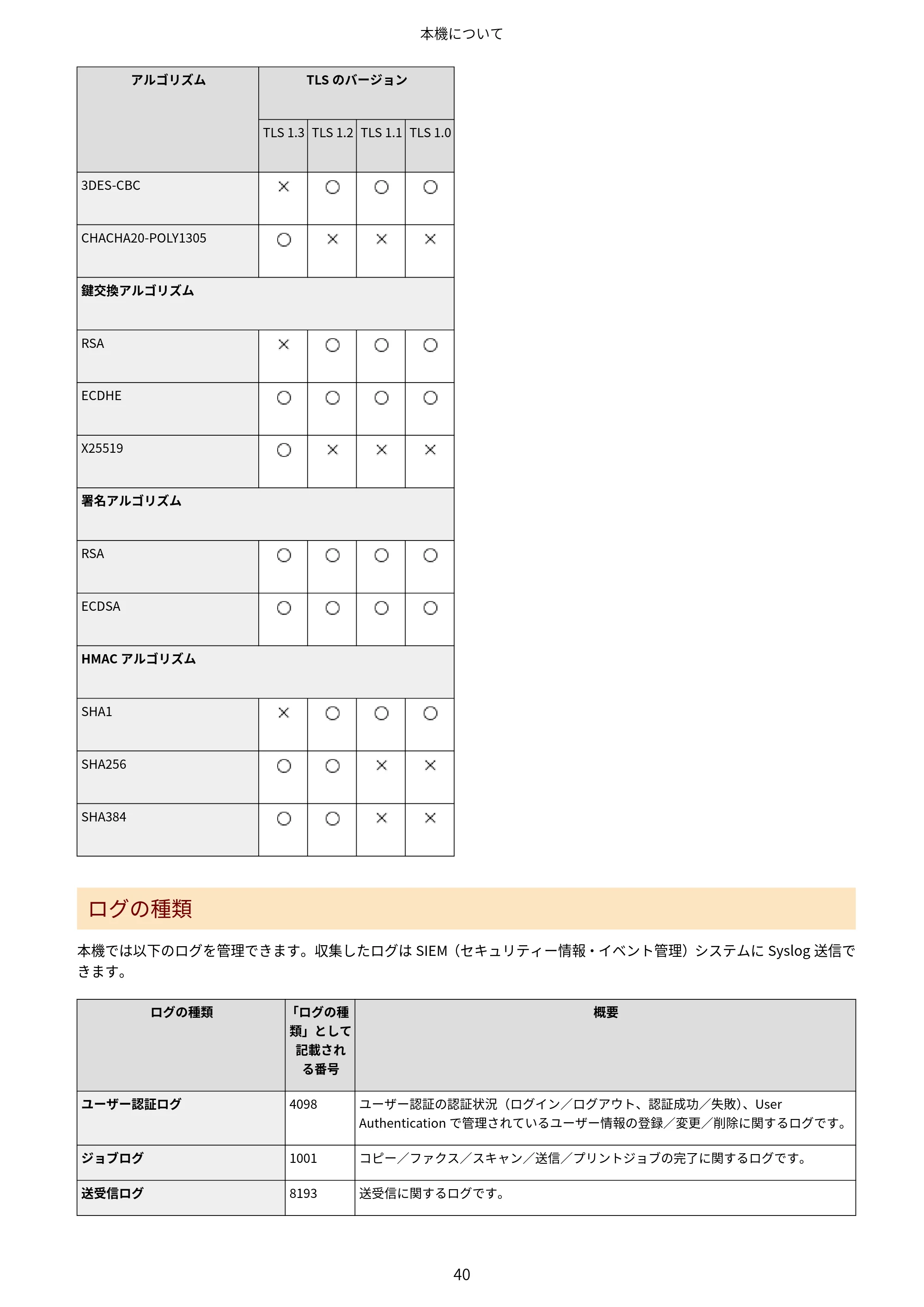 キヤノン MF665Cdw/MF663Cdw ユーザーズガイド 2026年6月25日更新（6.11 MB） — 原本ページ — 50ページ