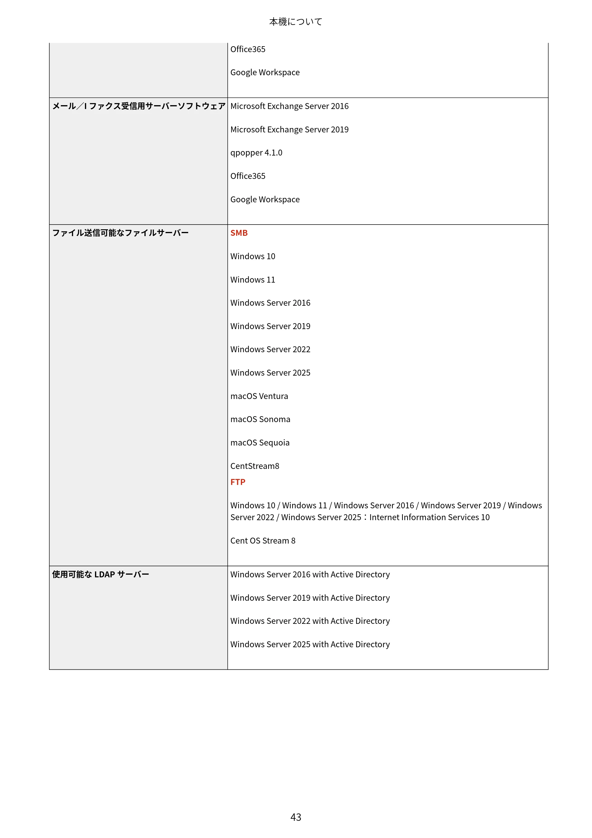 キヤノン MF665Cdw/MF663Cdw ユーザーズガイド 2026年6月25日更新（6.11 MB） — 原本ページ — 53ページ