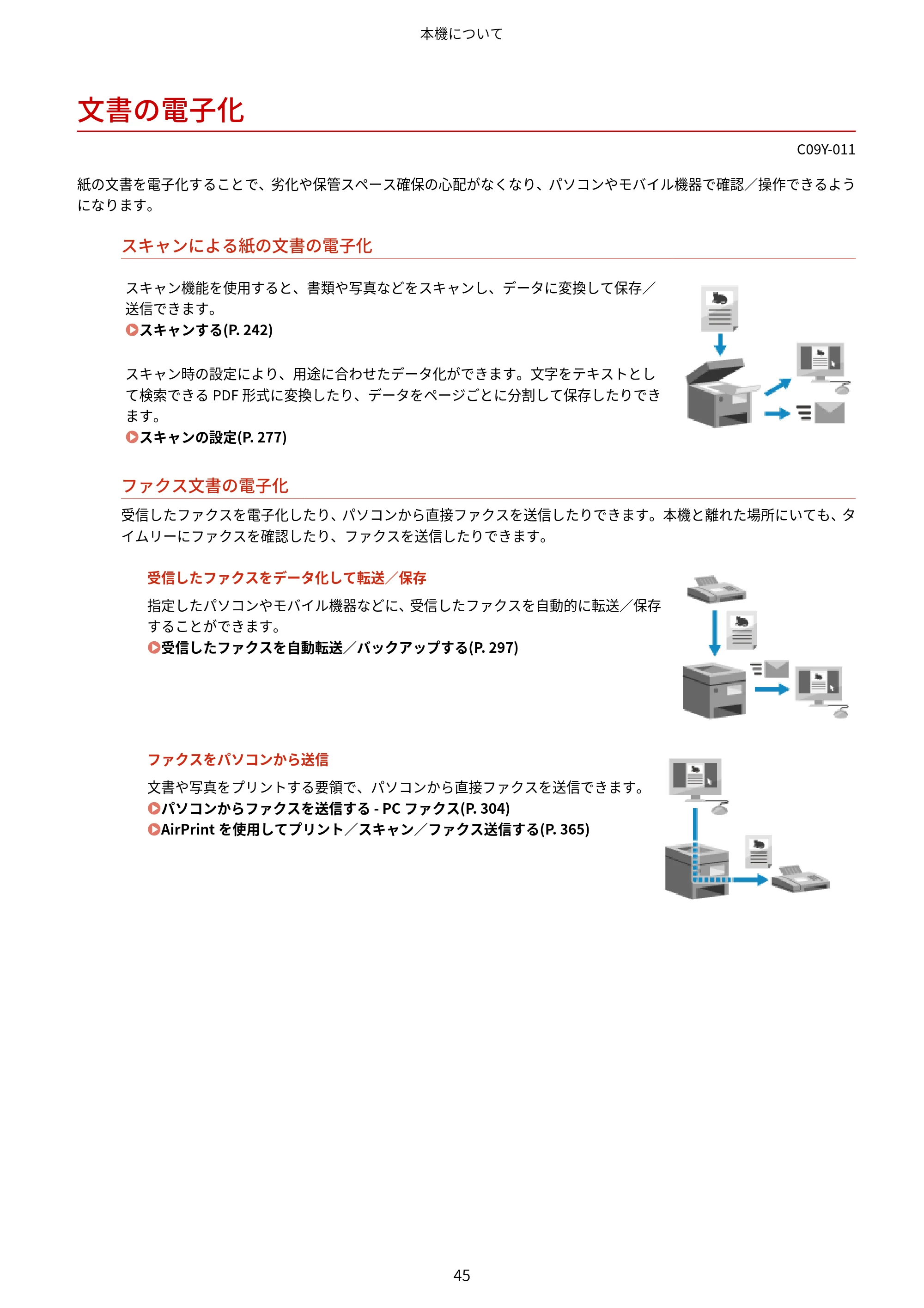 キヤノン MF665Cdw/MF663Cdw ユーザーズガイド 2026年6月25日更新（6.11 MB） — 文書の電子化 — 原本ページ — 55ページ