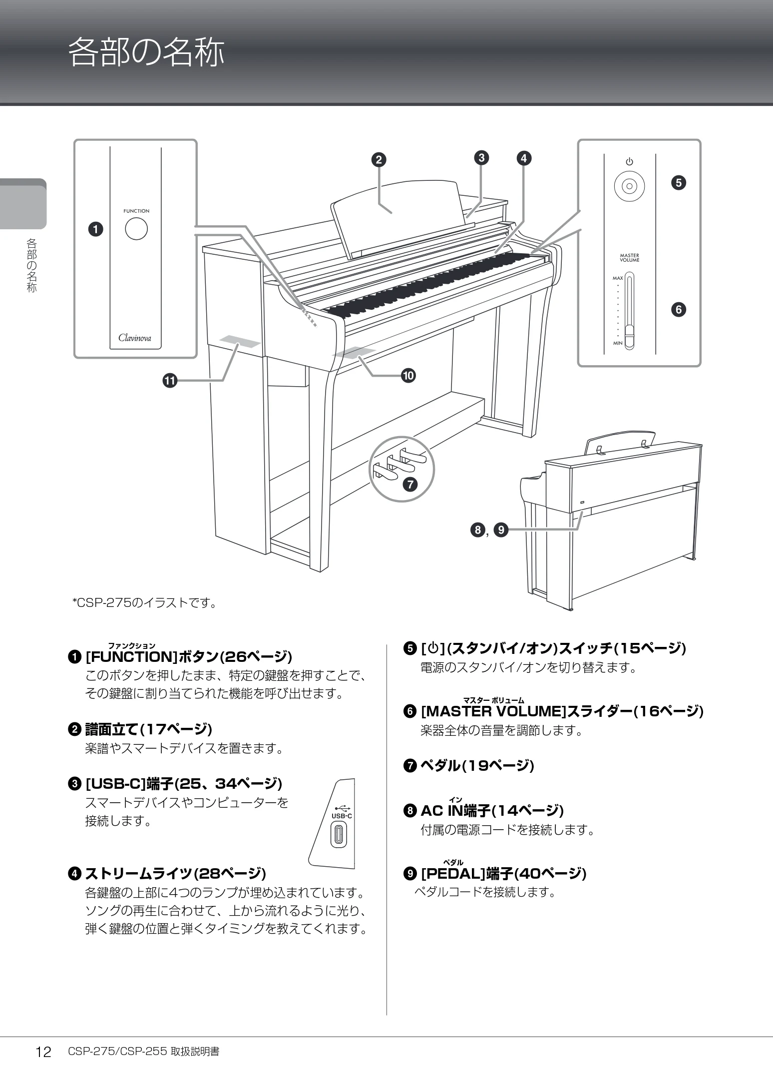 ヤマハ CSP-275 / CSP-255 CSP-275/CSP-255 取扱説明書 — 各部の名称 — 図版 12-1 — 12ページ