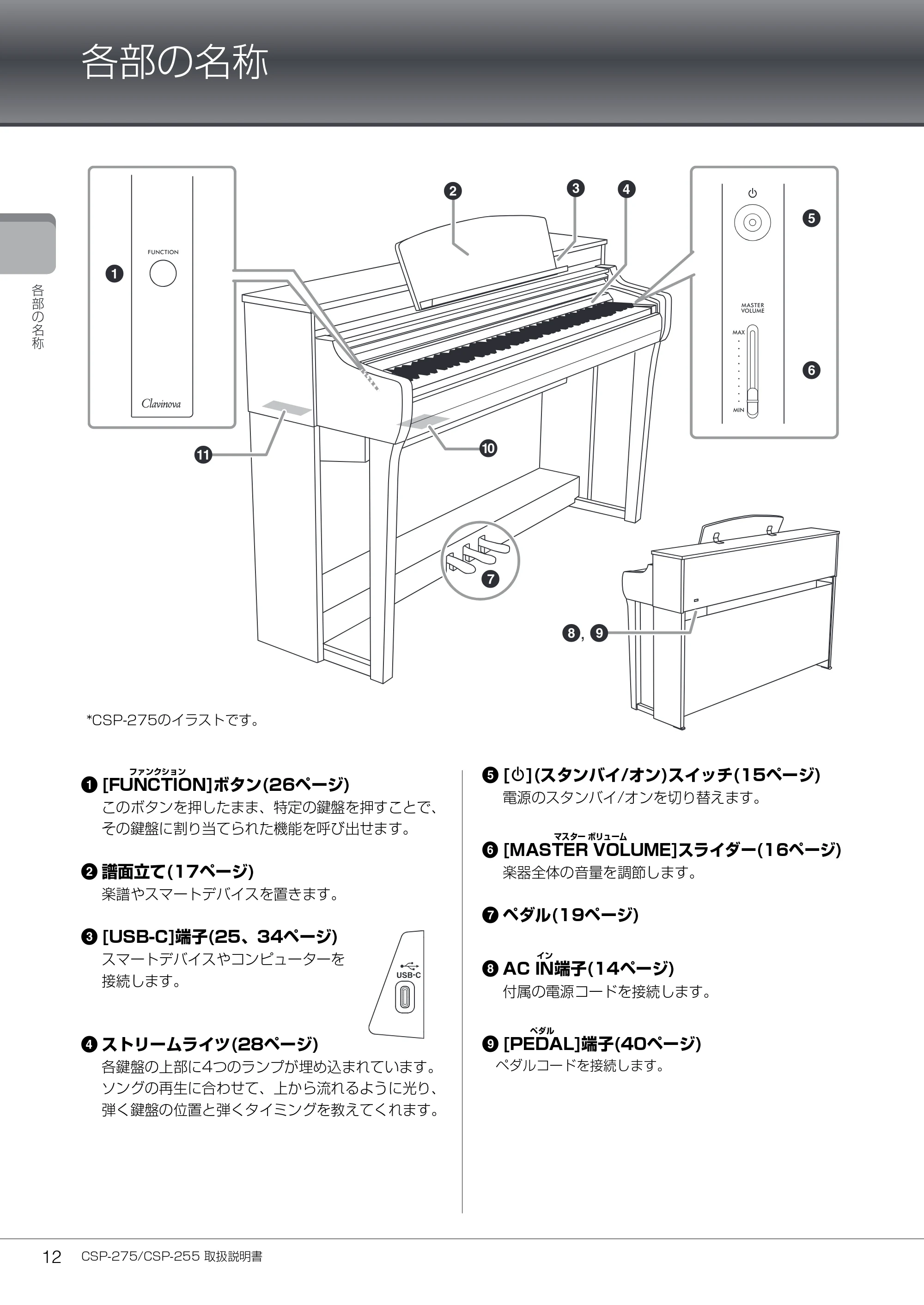 ヤマハ CSP-275 / CSP-255 CSP-275/CSP-255 取扱説明書 — 各部の名称 — 原本ページ — 12ページ