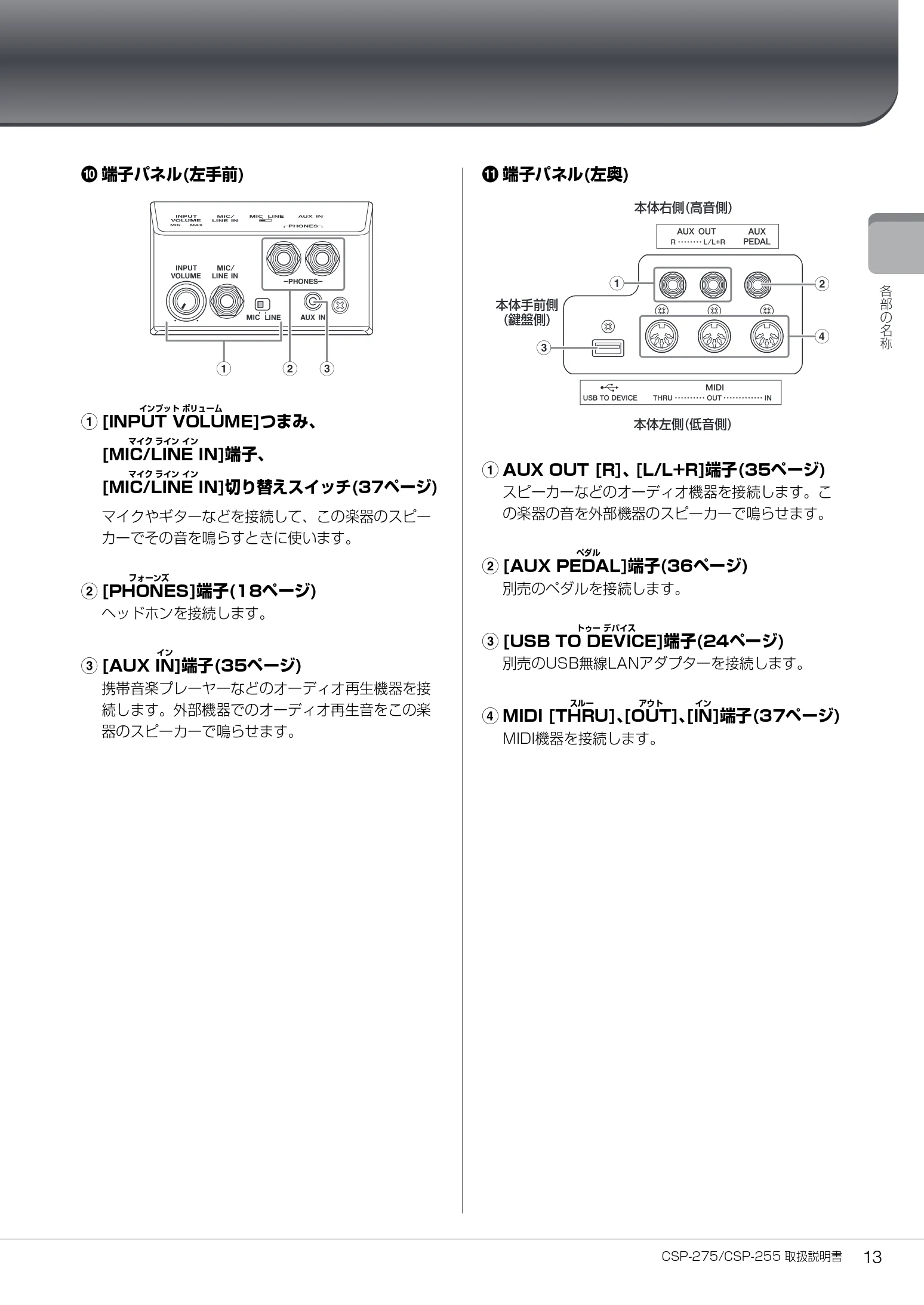 ヤマハ CSP-275 / CSP-255 CSP-275/CSP-255 取扱説明書 — 図版 13-1 — 13ページ