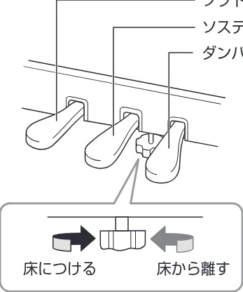 ヤマハ CSP-275 / CSP-255 CSP-275/CSP-255 取扱説明書 — ペダルを使う — 図版 19-1 — 19ページ