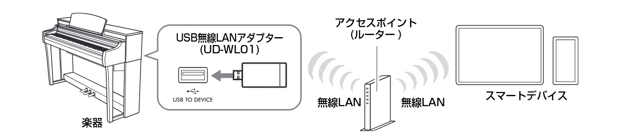 ヤマハ CSP-275 / CSP-255 CSP-275/CSP-255 取扱説明書 — Wi-Fi (無線LAN)接続 — 図版 24-1 — 24ページ
