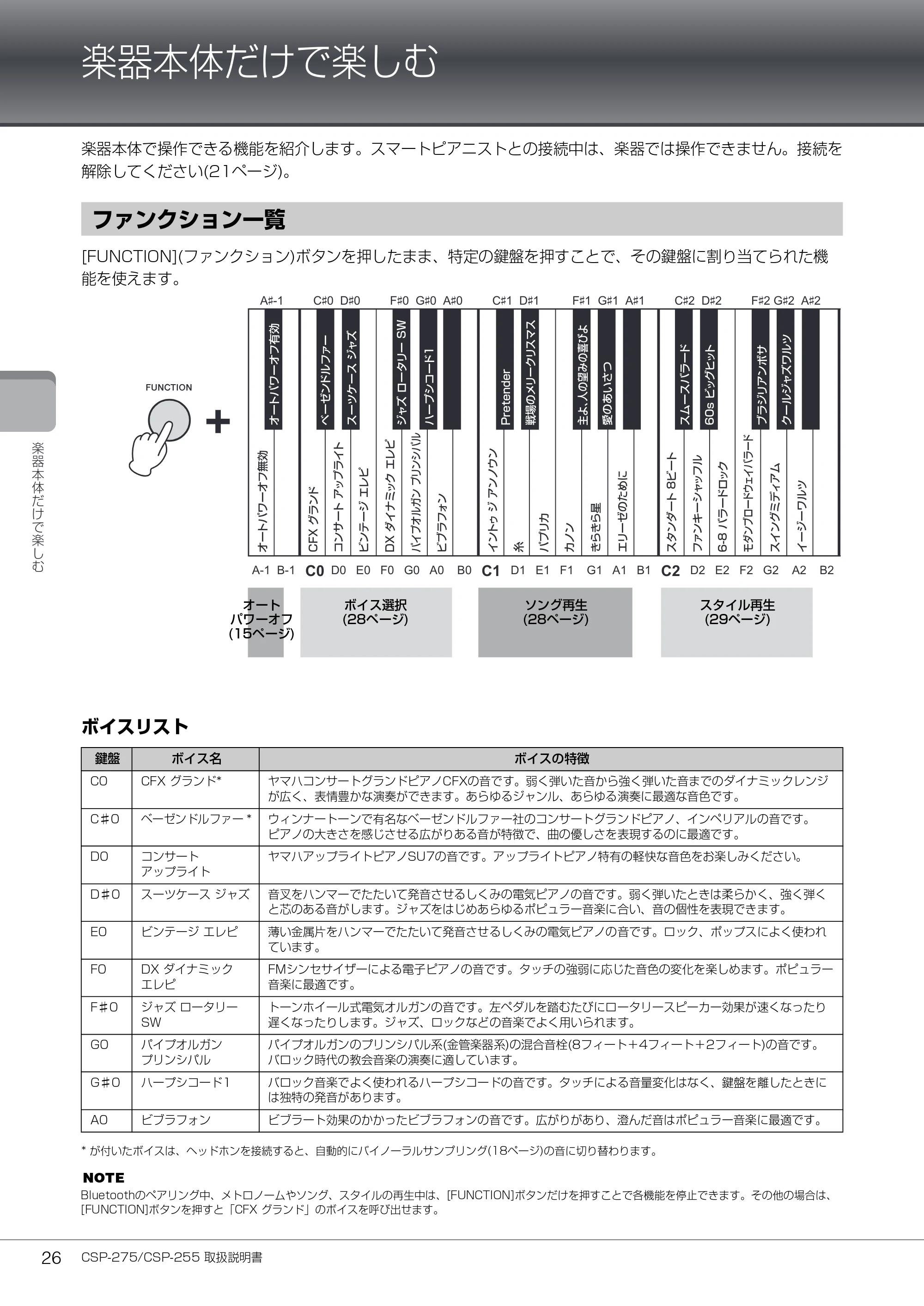ヤマハ CSP-275 / CSP-255 CSP-275/CSP-255 取扱説明書 — 楽器本体だけで楽しむ — 原本ページ — 26ページ