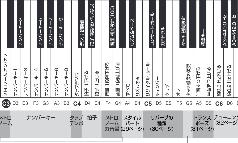 ヤマハ CSP-275 / CSP-255 CSP-275/CSP-255 取扱説明書 — ソングリスト — 図版 27-2 — 27ページ