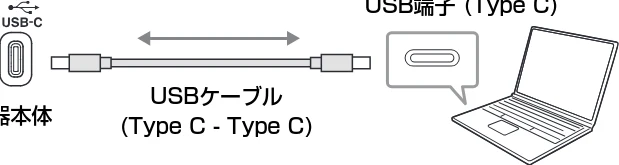 ヤマハ CSP-275 / CSP-255 CSP-275/CSP-255 取扱説明書 — 他の機器と接続する — 図版 34-2 — 34ページ