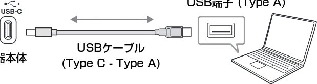 ヤマハ CSP-275 / CSP-255 CSP-275/CSP-255 取扱説明書 — 他の機器と接続する — 図版 34-3 — 34ページ
