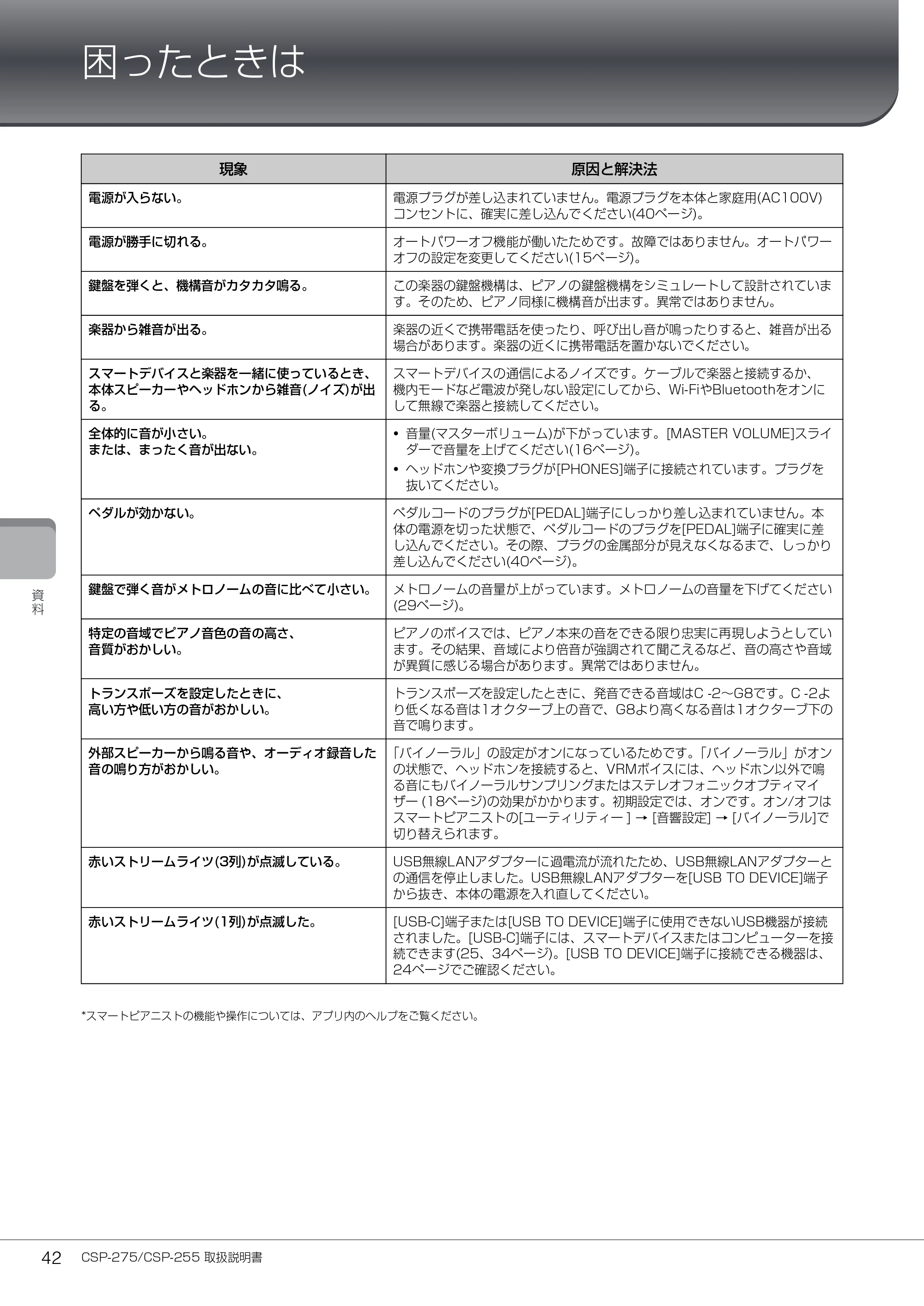 ヤマハ CSP-275 / CSP-255 CSP-275/CSP-255 取扱説明書 — 困ったときは — 原本ページ — 42ページ