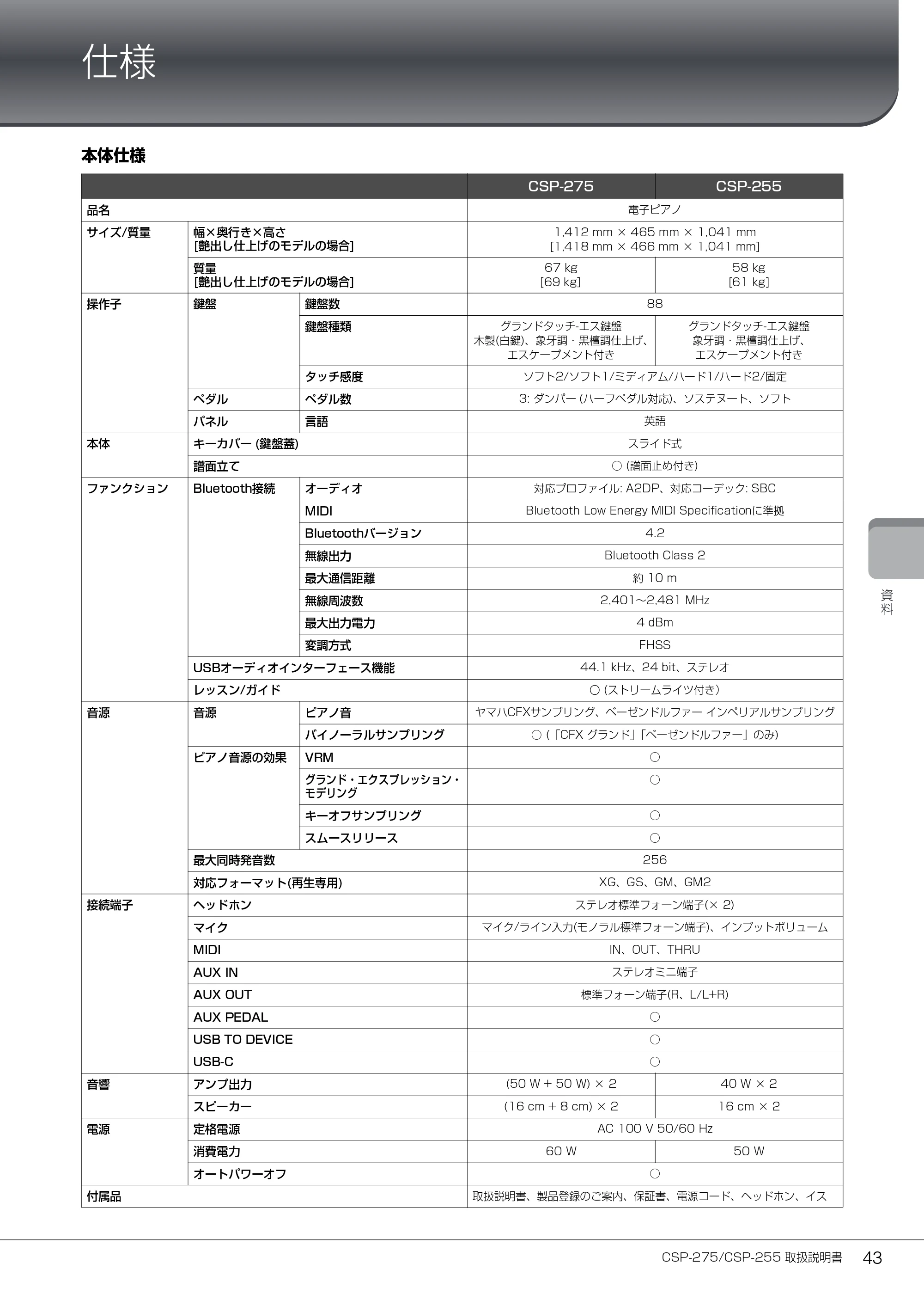 ヤマハ CSP-275 / CSP-255 CSP-275/CSP-255 取扱説明書 — 仕様 — 原本ページ — 43ページ