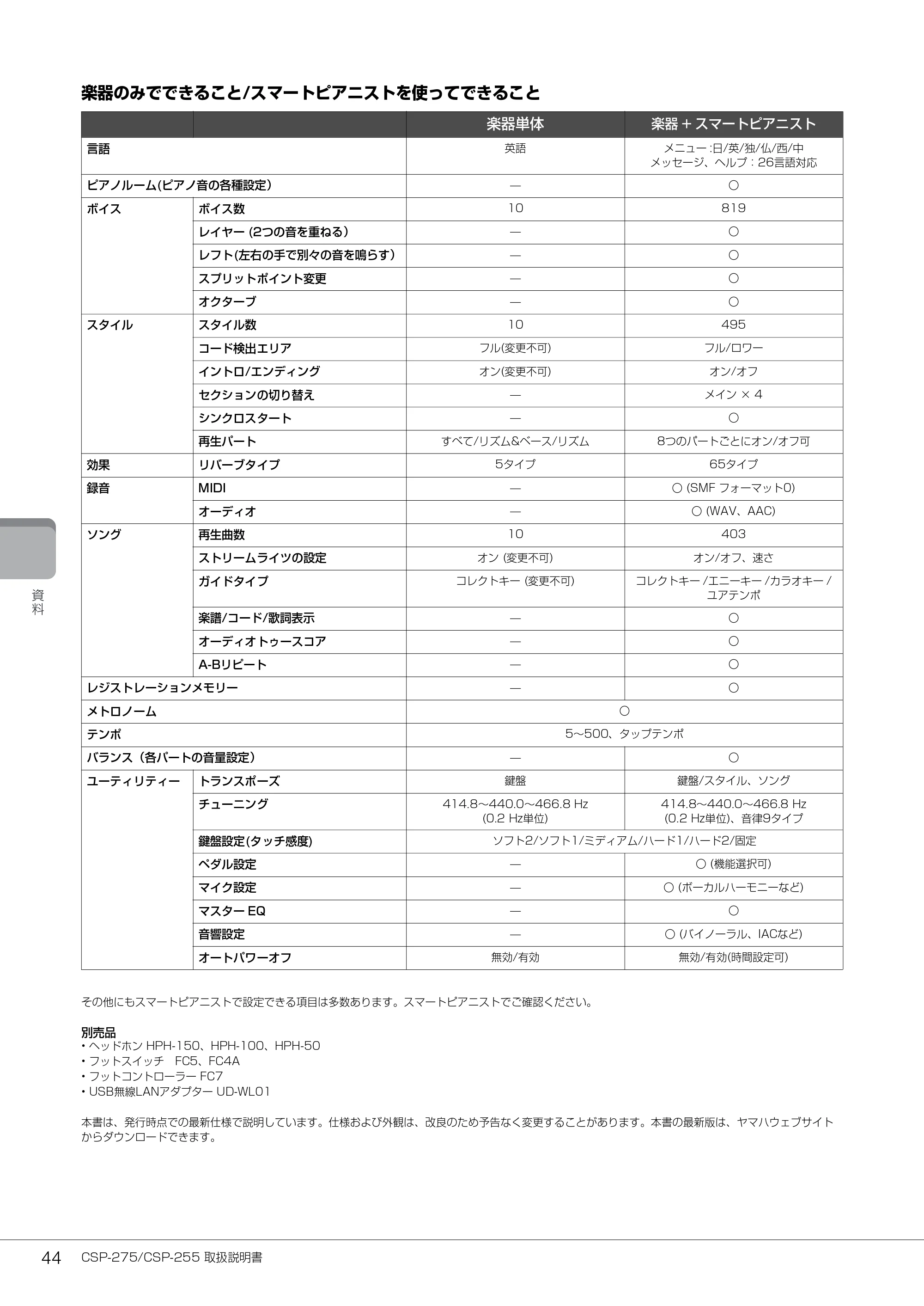 ヤマハ CSP-275 / CSP-255 CSP-275/CSP-255 取扱説明書 — 楽器のみでできること/スマートピアニストを使ってできること — 原本ページ — 44ページ