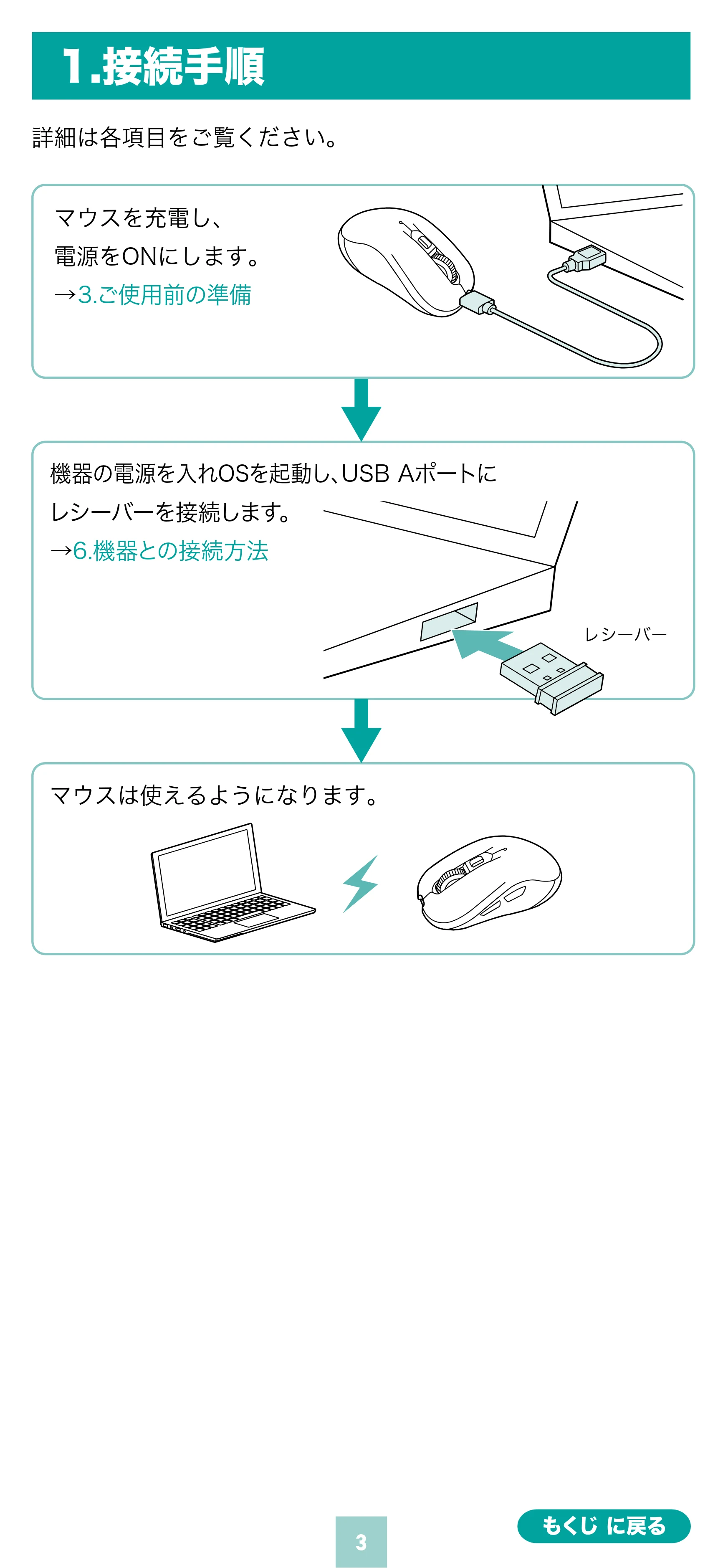 サンワサプライ 400-MAWS222BK / 400-MAWS222BL / 400-MAWS222R 取扱説明書 — 原本ページ — 3ページ