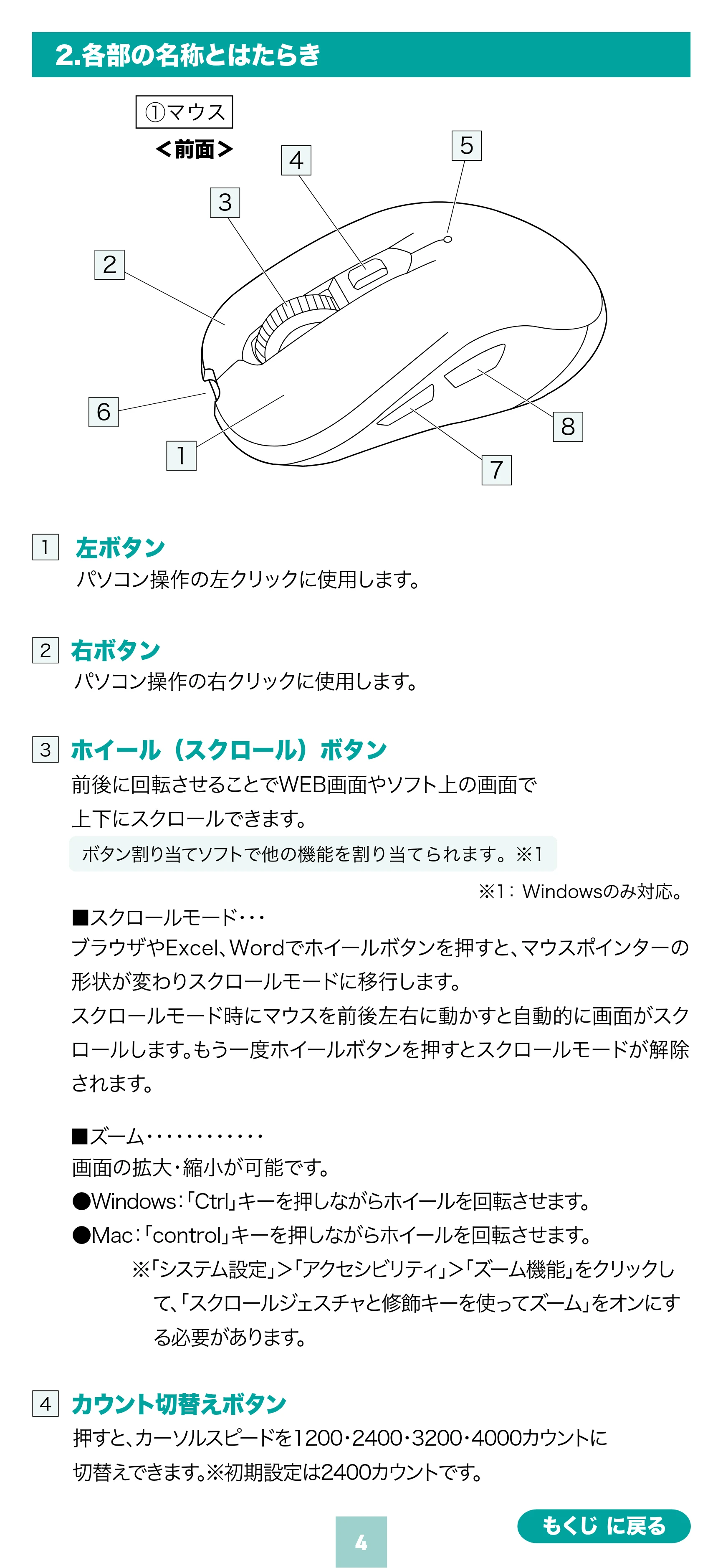 サンワサプライ 400-MAWS222BK / 400-MAWS222BL / 400-MAWS222R 取扱説明書 — 原本ページ — 4ページ