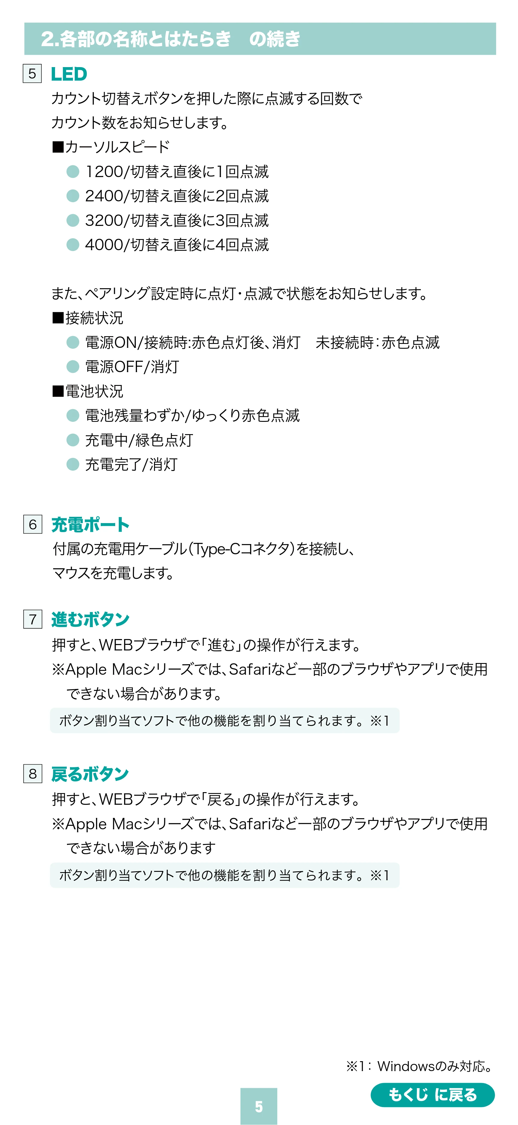 サンワサプライ 400-MAWS222BK / 400-MAWS222BL / 400-MAWS222R 取扱説明書 — 原本ページ — 5ページ