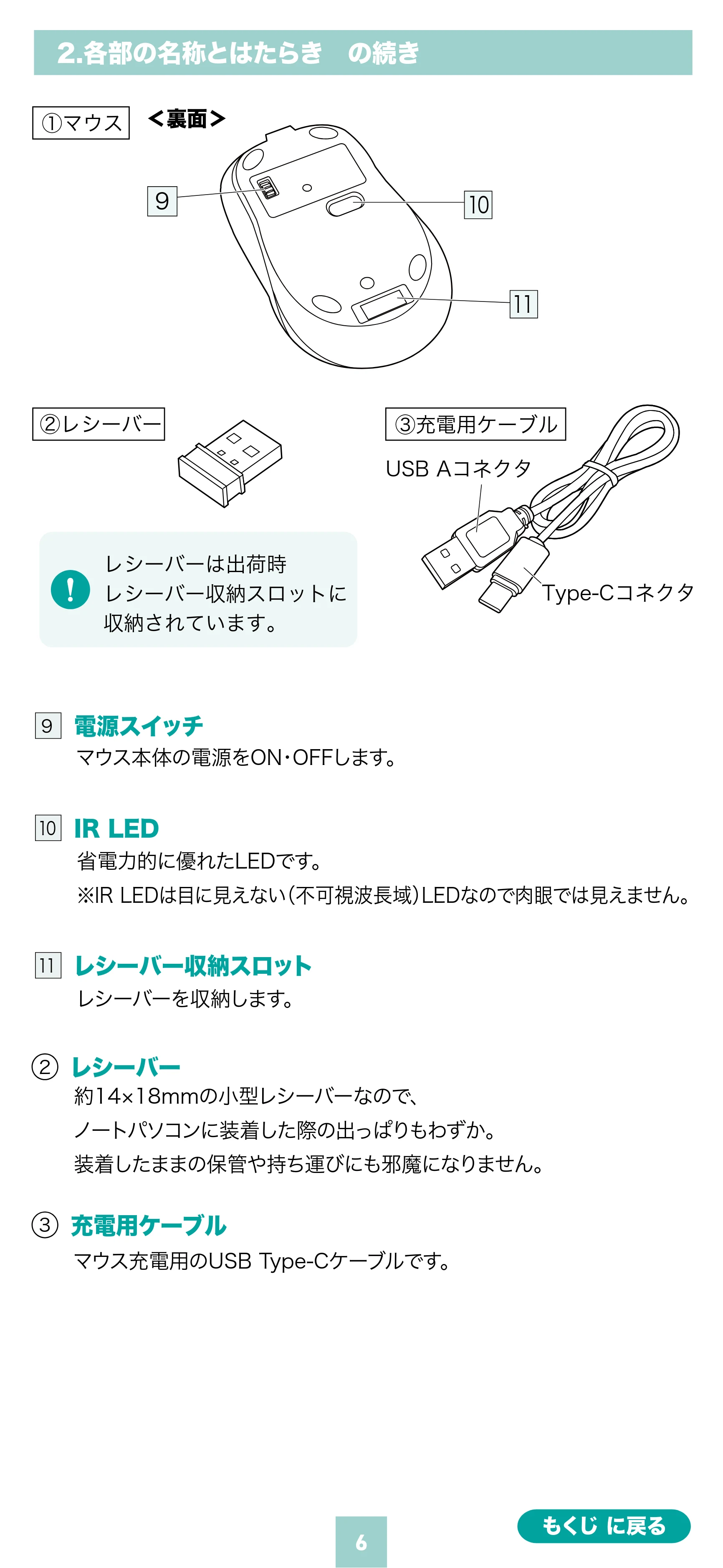 サンワサプライ 400-MAWS222BK / 400-MAWS222BL / 400-MAWS222R 取扱説明書 — 原本ページ — 6ページ