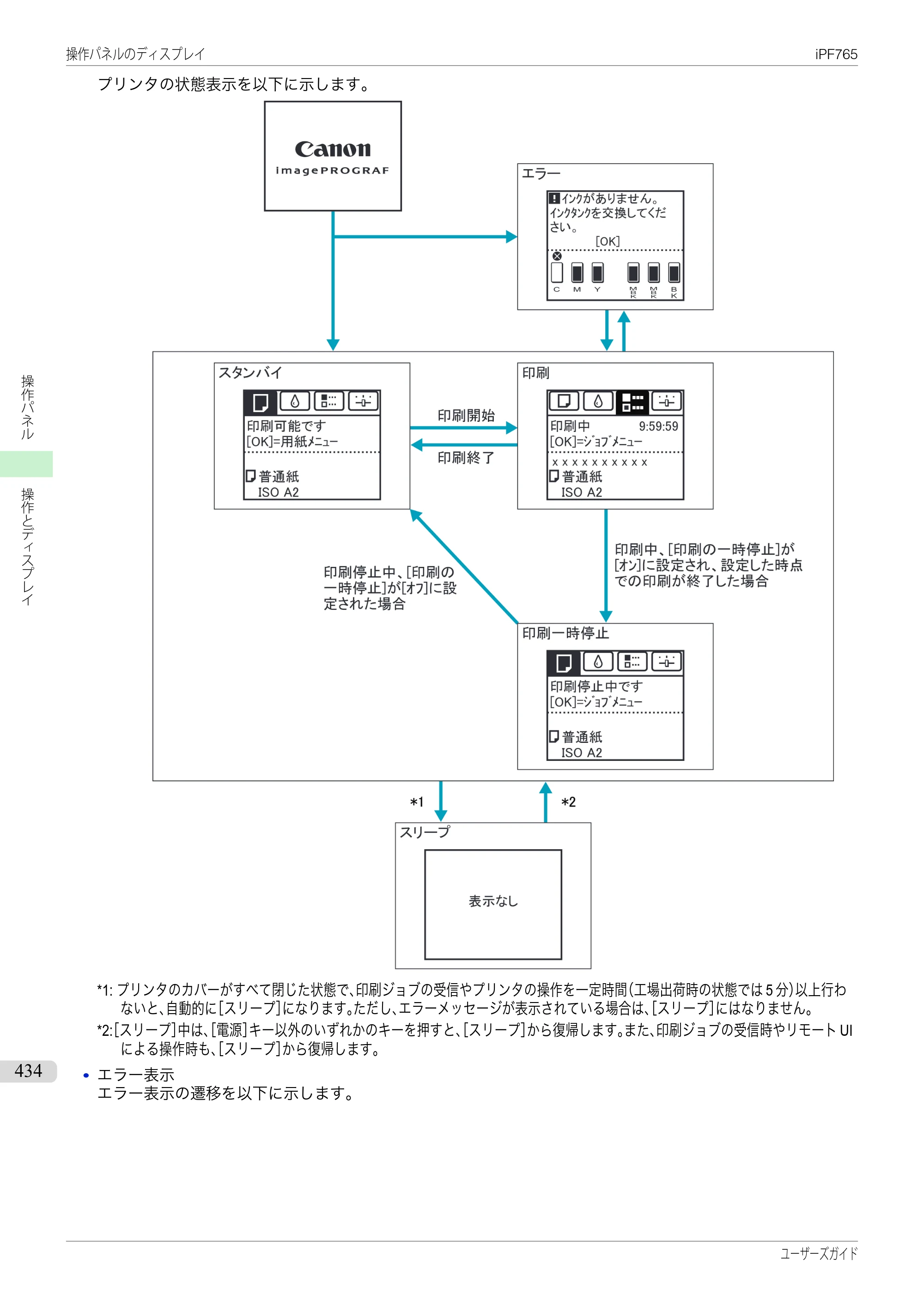 キヤノン iPF760/765 ユーザーズマニュアル （PDF形式／42.82Mバイト） — 原本ページ — 434ページ