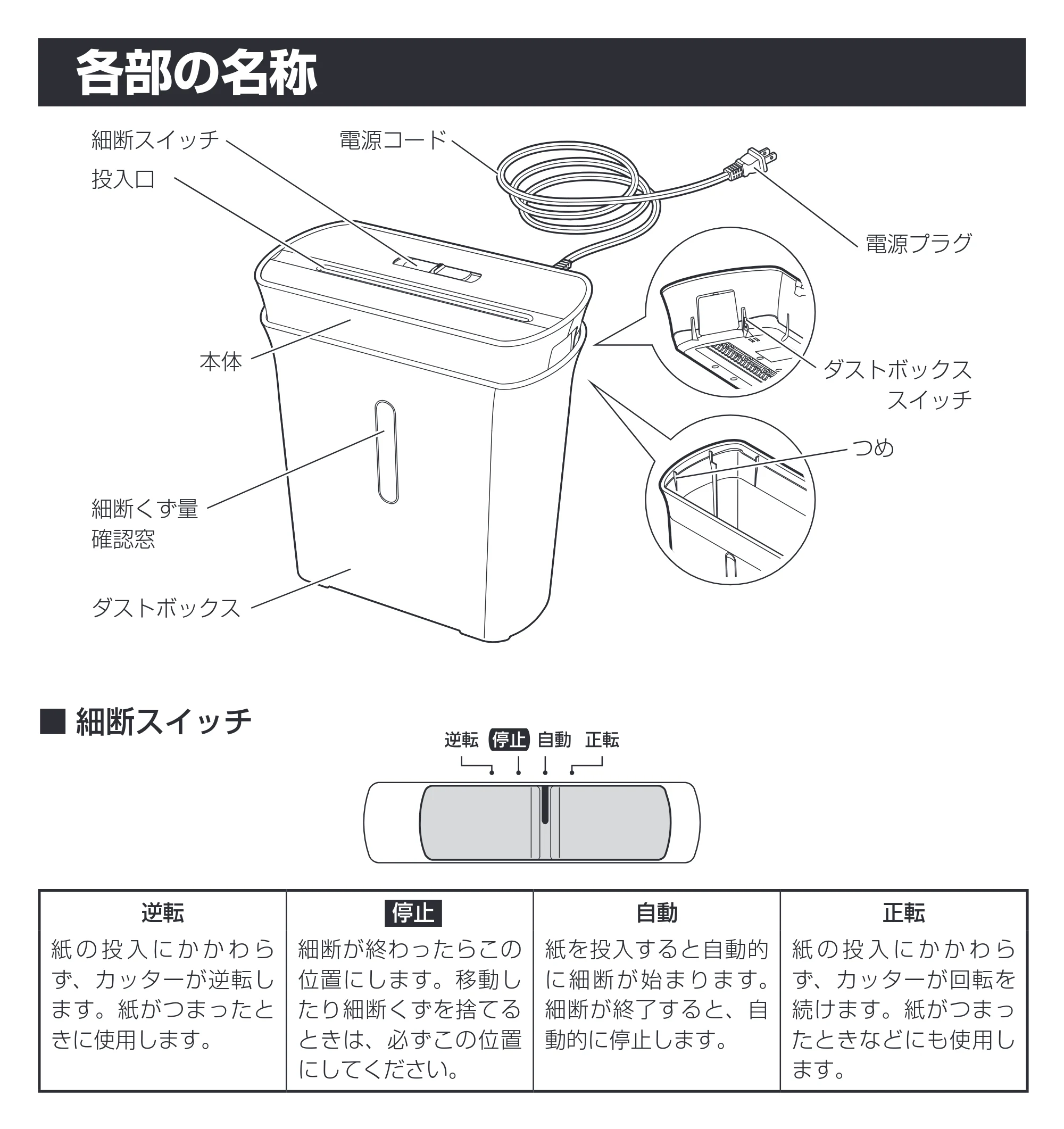 アイリスオーヤマ 細密パーソナルシュレッダー P3GMD-T 取扱説明書 — 原本ページ — 6ページ