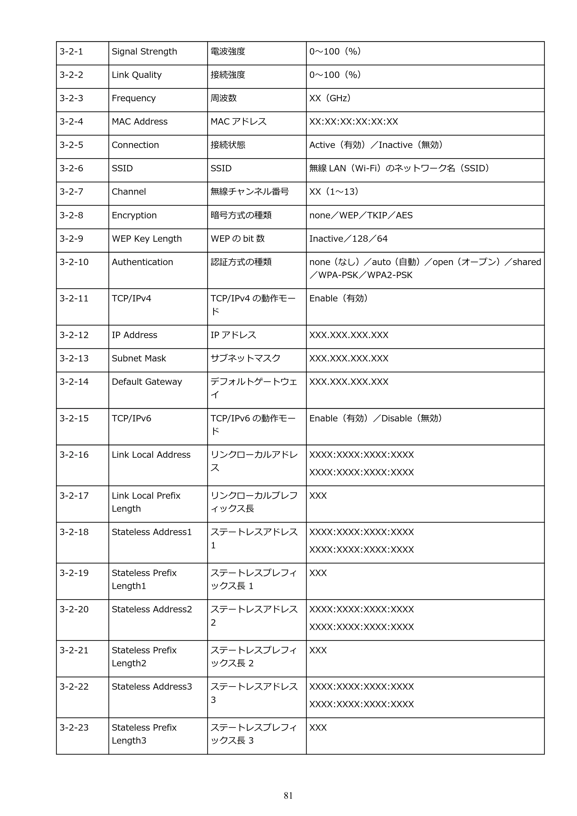 キヤノン TR9530a 電子マニュアル PDF版 （Windows版） 2024年9月5日掲載（PDF：8.4MB） — 原本ページ — 81ページ
