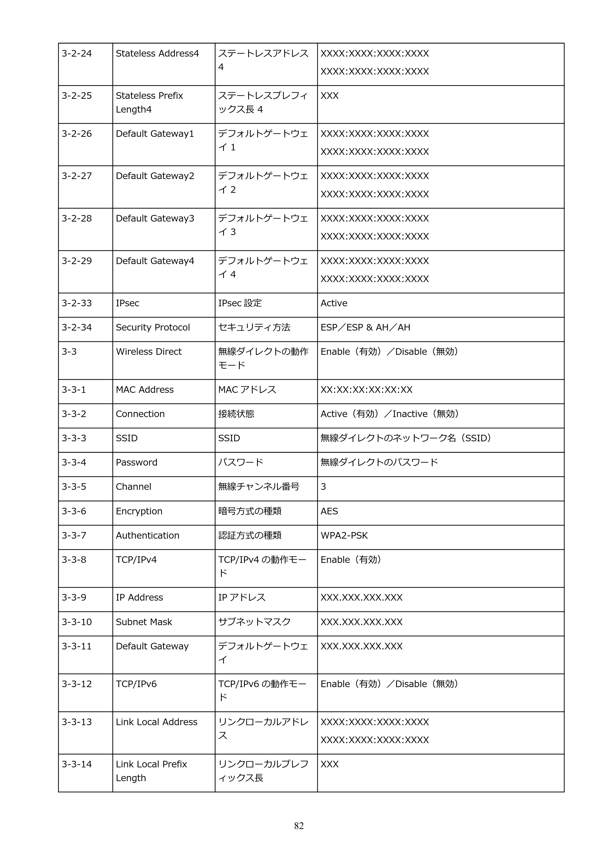 キヤノン TR9530a 電子マニュアル PDF版 （Windows版） 2024年9月5日掲載（PDF：8.4MB） — 原本ページ — 82ページ