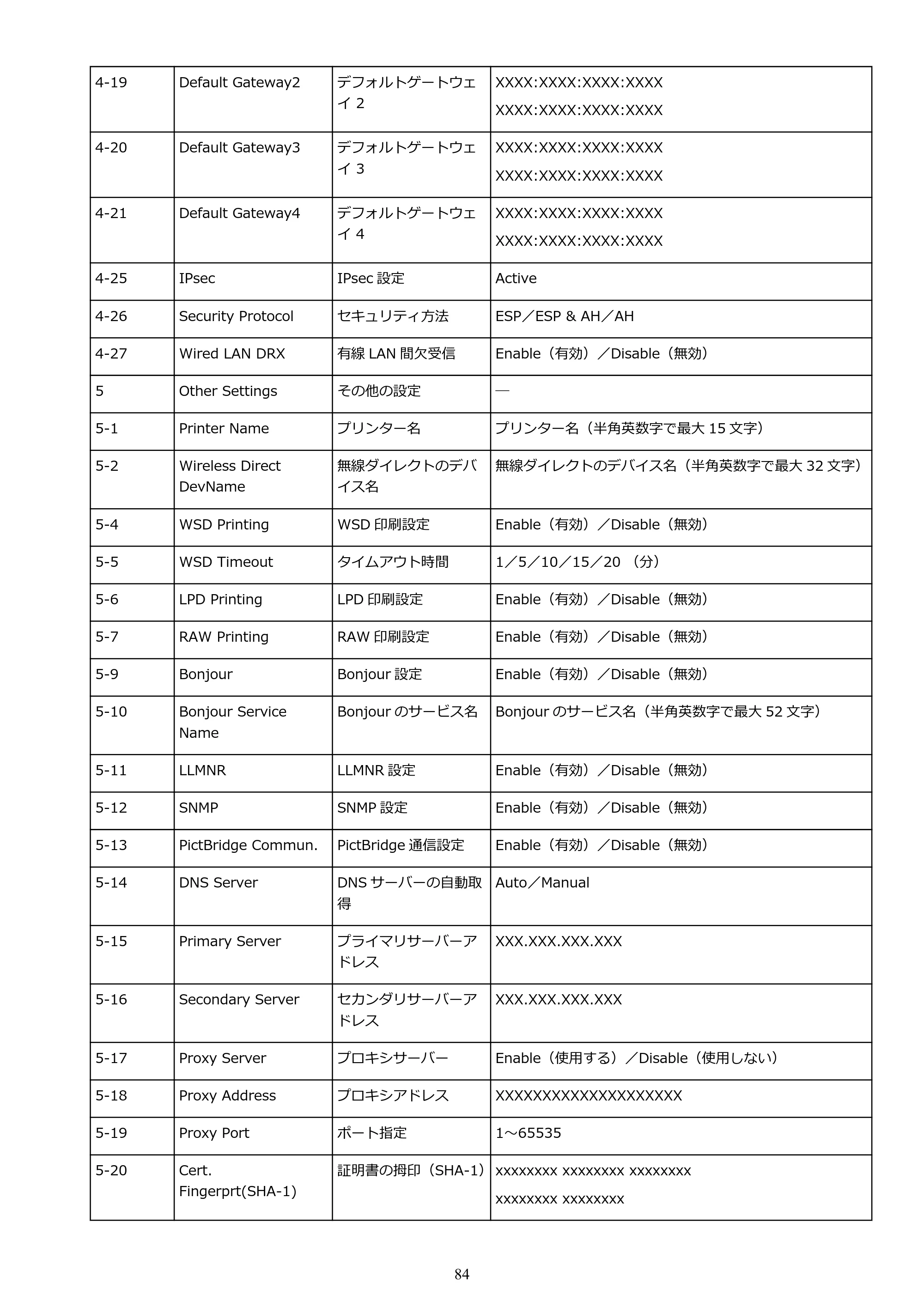 キヤノン TR9530a 電子マニュアル PDF版 （Windows版） 2024年9月5日掲載（PDF：8.4MB） — 原本ページ — 84ページ