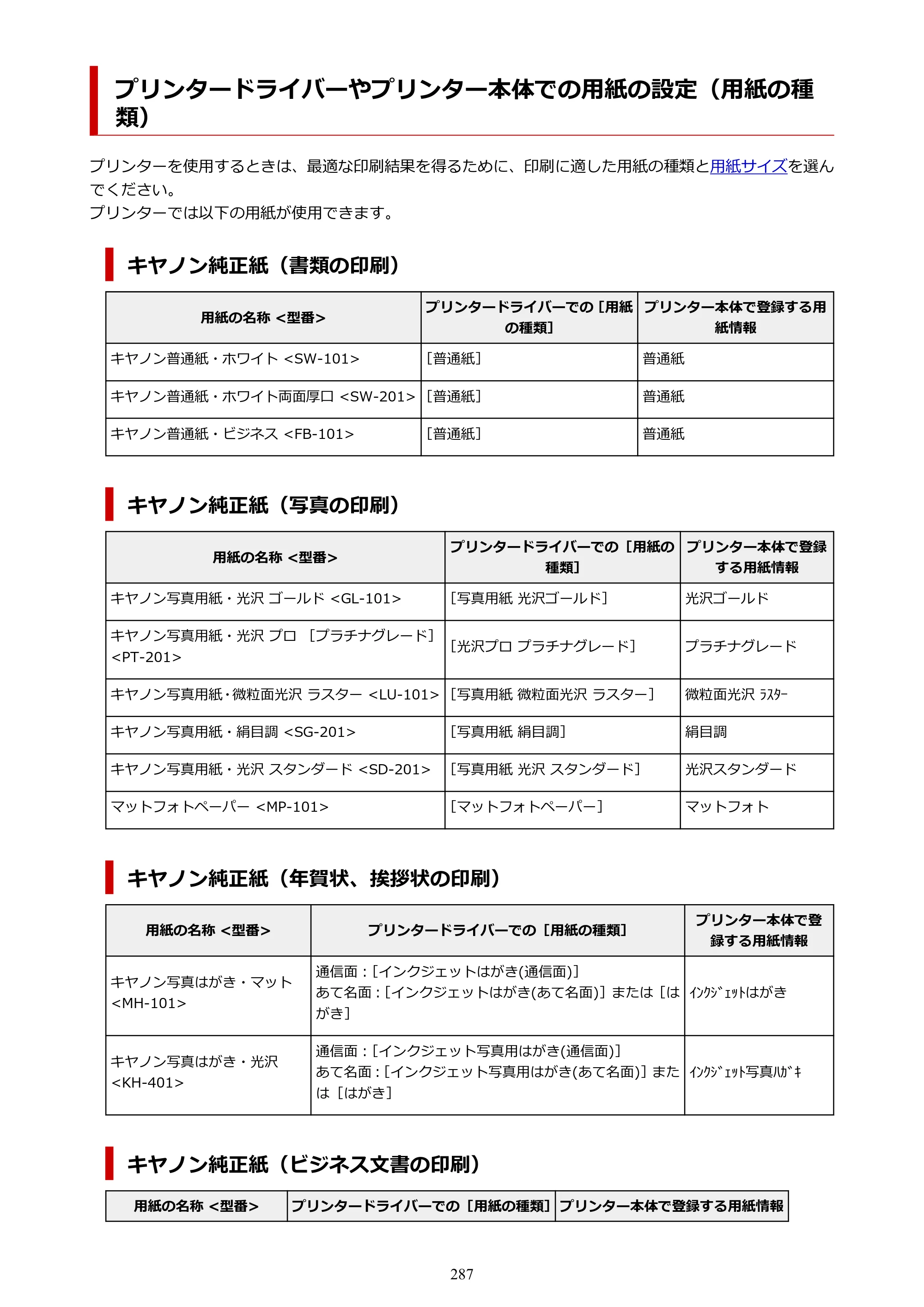 キヤノン TR9530a 電子マニュアル PDF版 （Windows版） 2024年9月5日掲載（PDF：8.4MB） — プリンタードライバーやプリンター本体での用紙の設定（用紙の種類） — 原本ページ — 287ページ