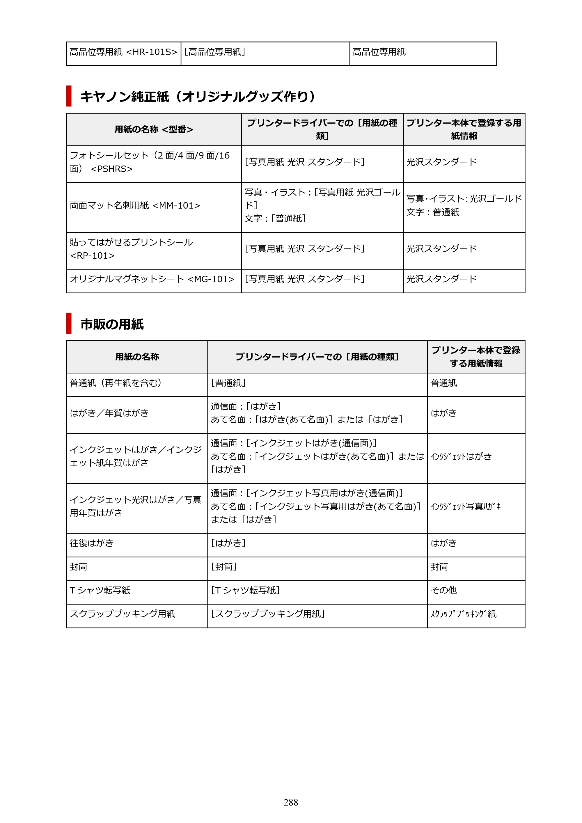 キヤノン TR9530a 電子マニュアル PDF版 （Windows版） 2024年9月5日掲載（PDF：8.4MB） — 原本ページ — 288ページ