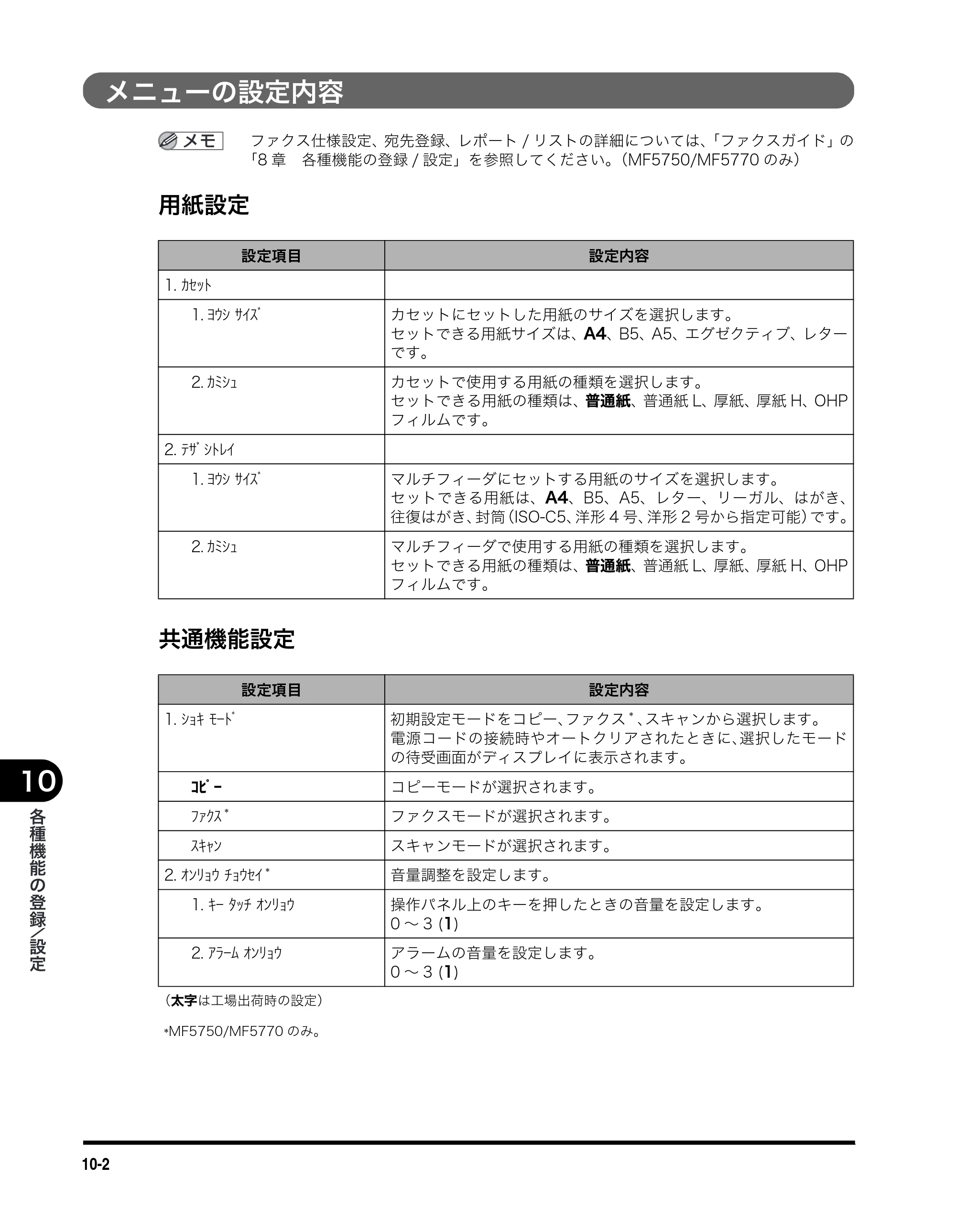 キヤノン MF5730 ユーザーズガイド （PDF形式／4.86Mバイト） — メニューの設定内容 — 原本ページ — 95ページ