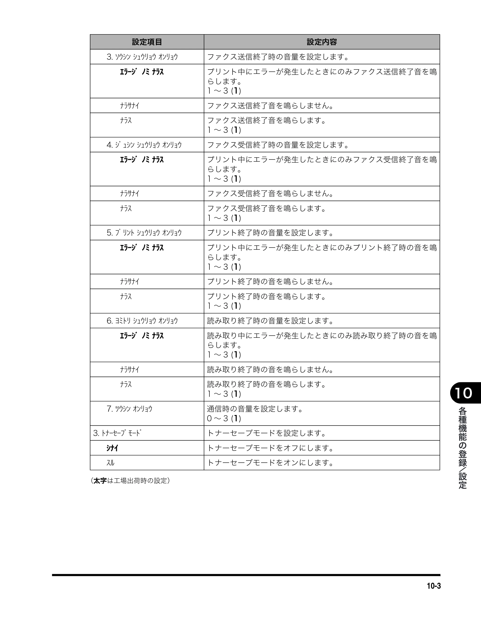 キヤノン MF5730 ユーザーズガイド （PDF形式／4.86Mバイト） — 原本ページ — 96ページ