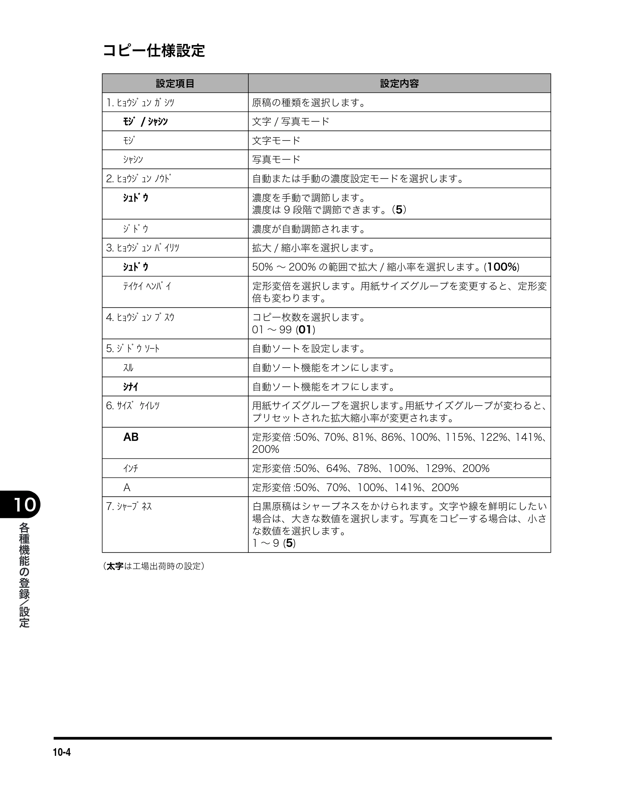キヤノン MF5730 ユーザーズガイド （PDF形式／4.86Mバイト） — コピー仕様設定 — 原本ページ — 97ページ