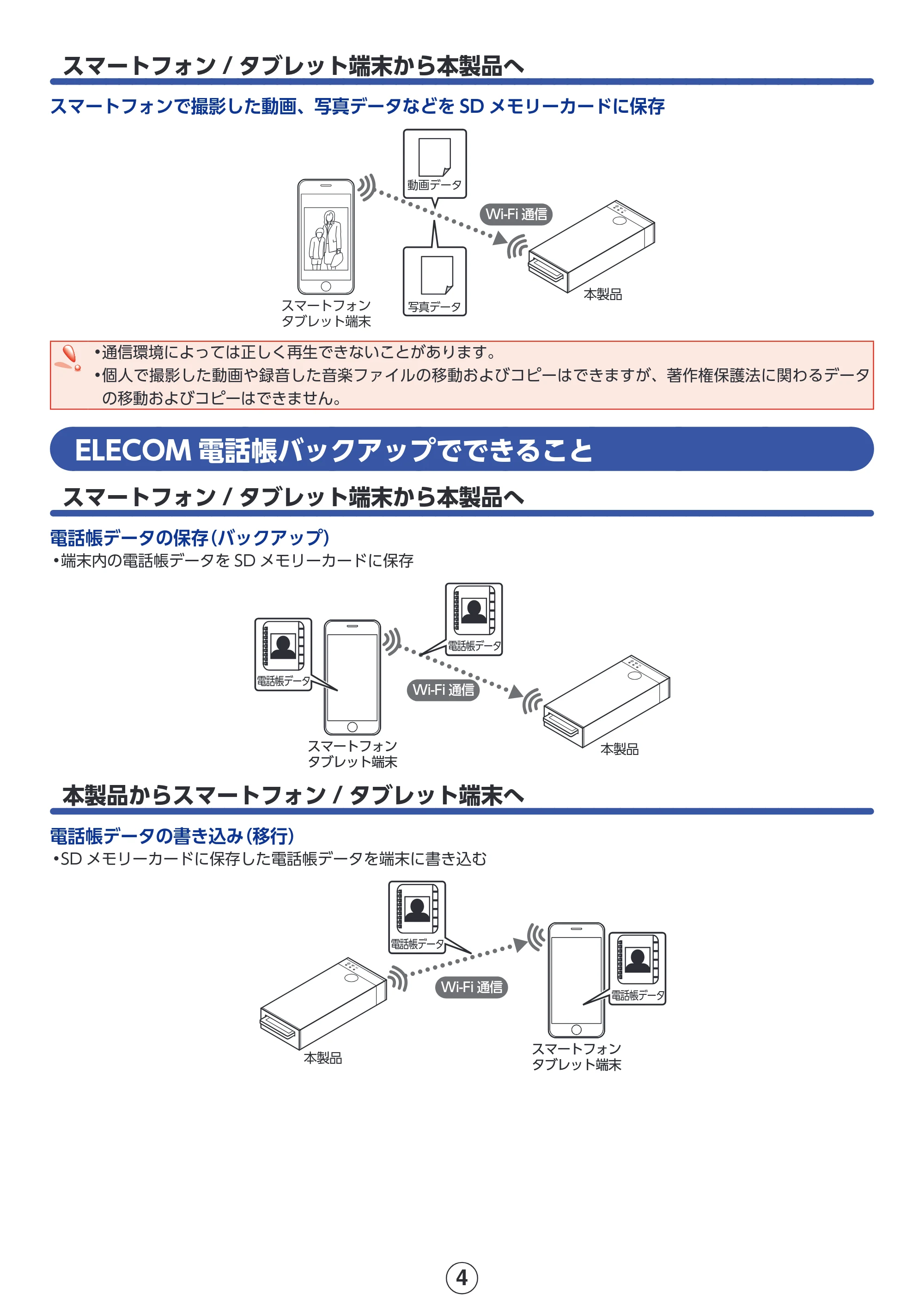 エレコム MR-WI02BK 詳細マニュアル — スマートフォン/タブレット端末から本製品へ — 原本ページ — 4ページ
